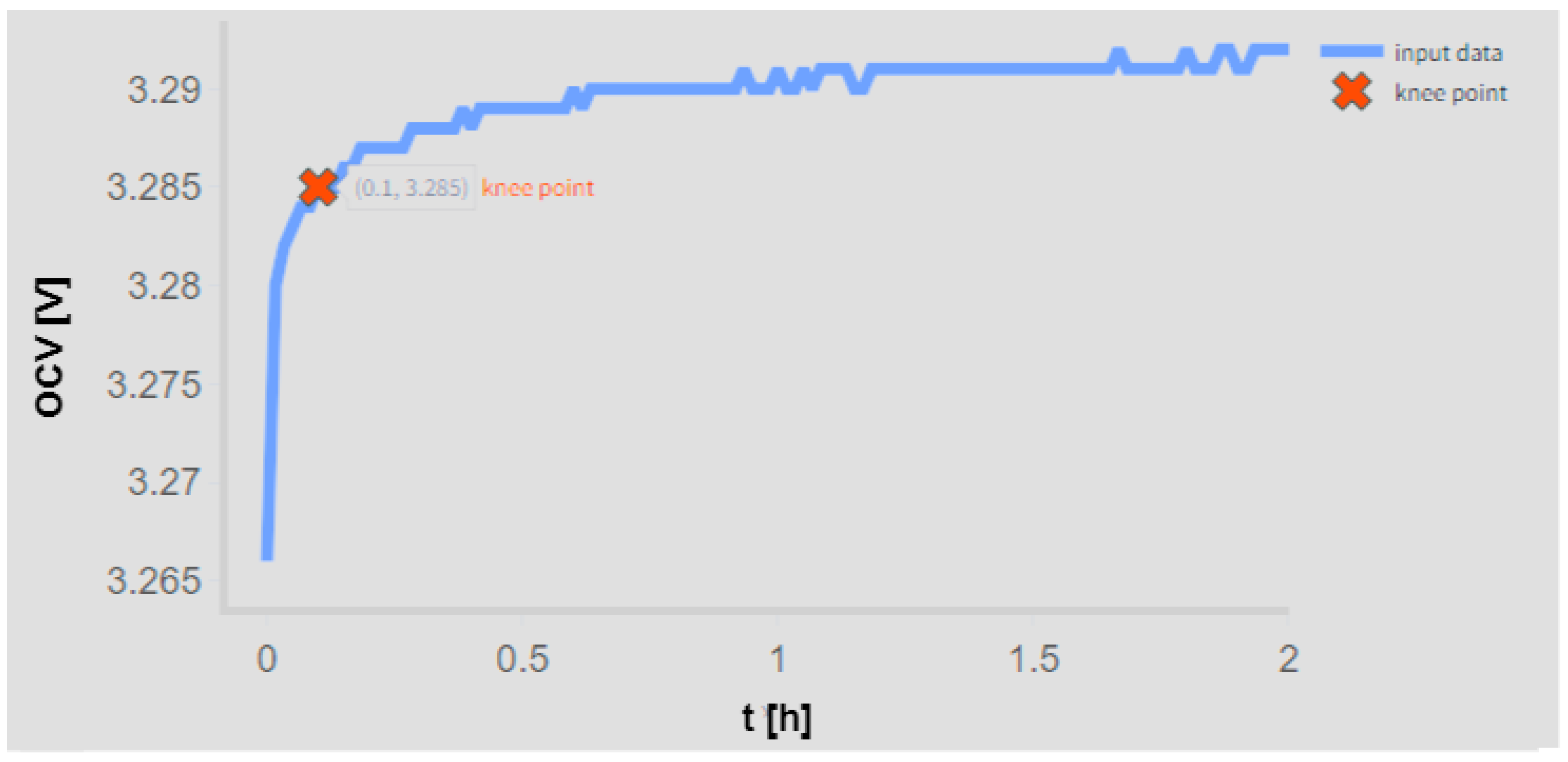 Batteries 11 00186 g007