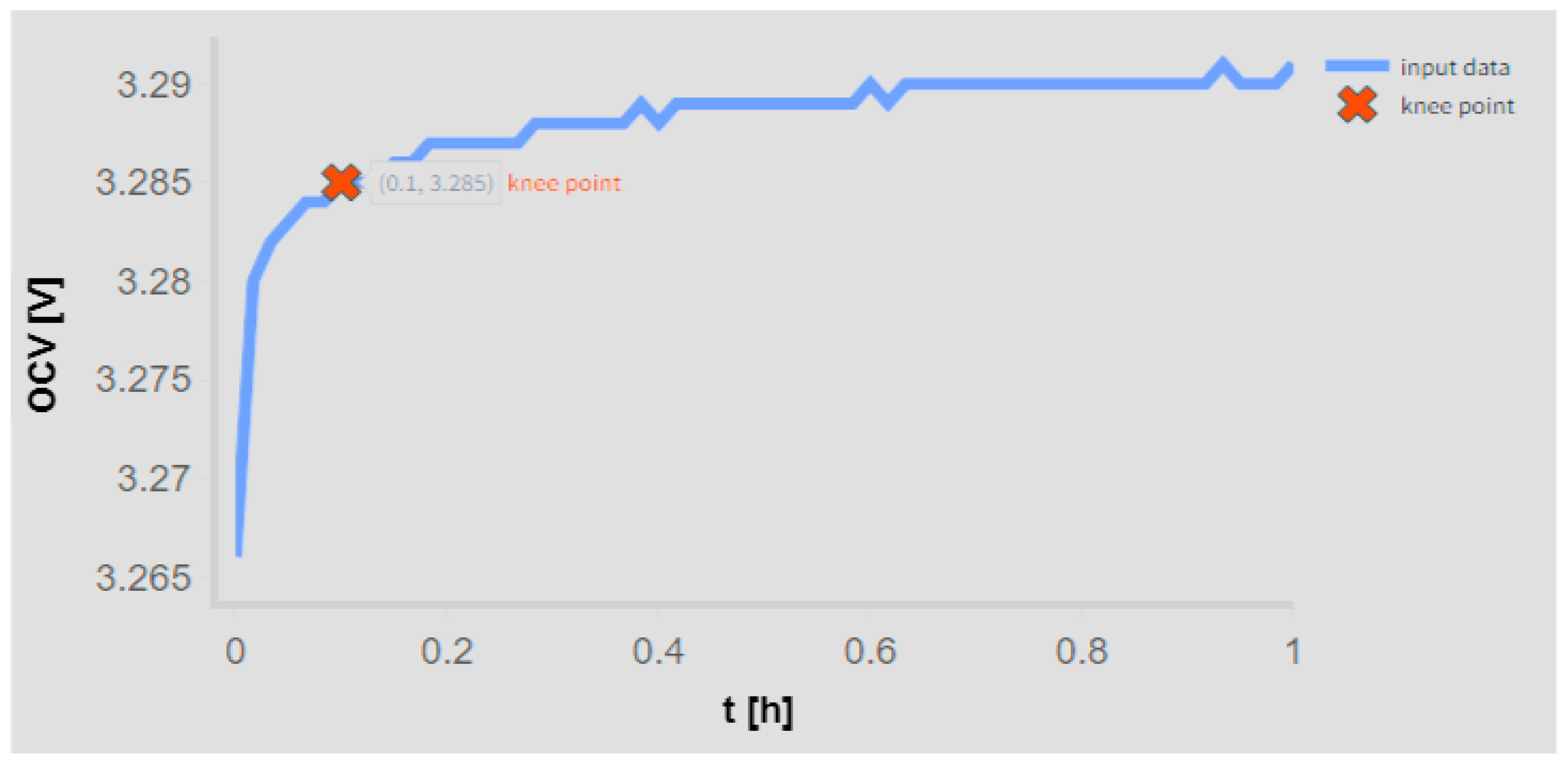 Batteries 11 00186 g008