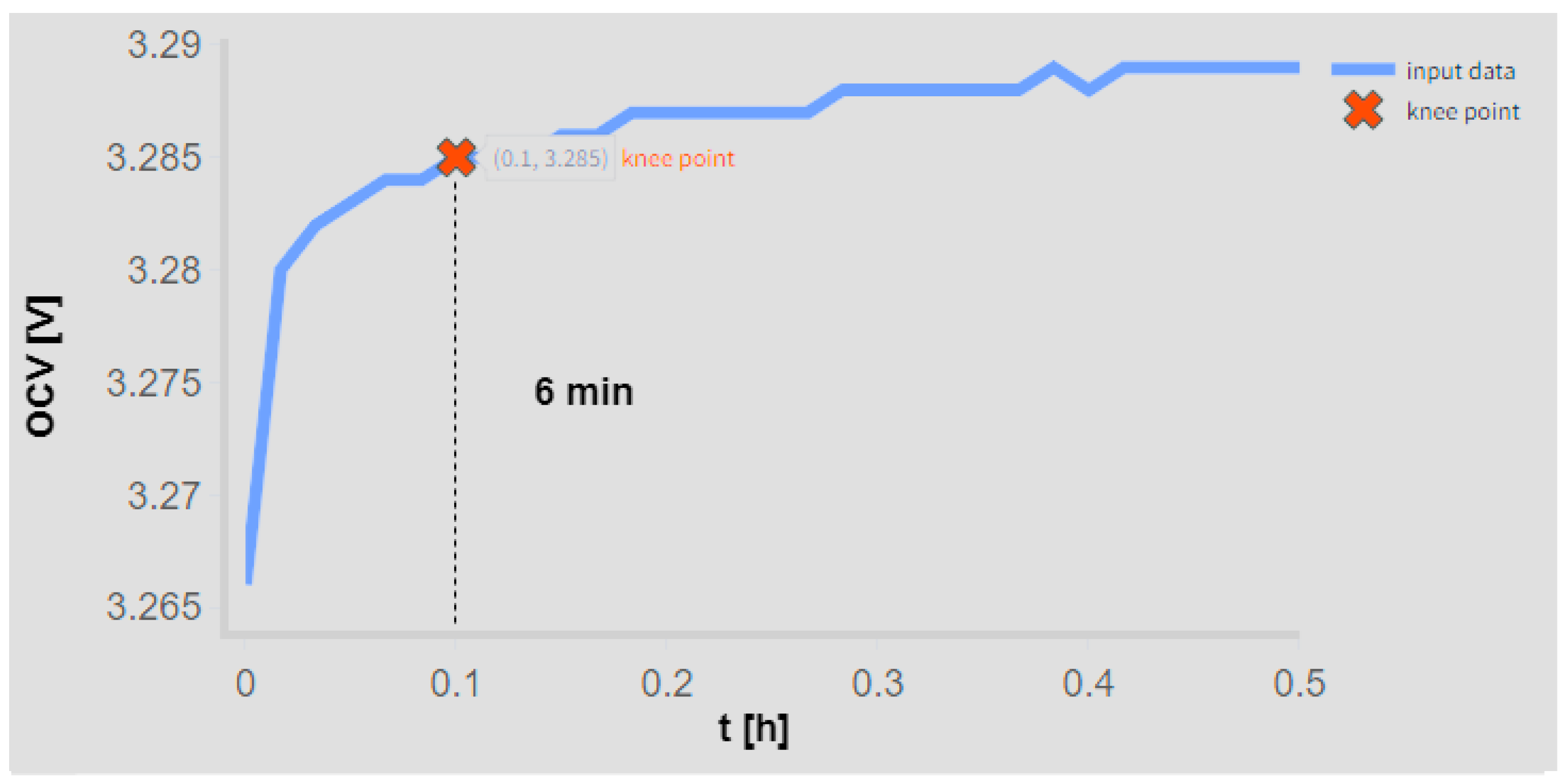 Batteries 11 00186 g009