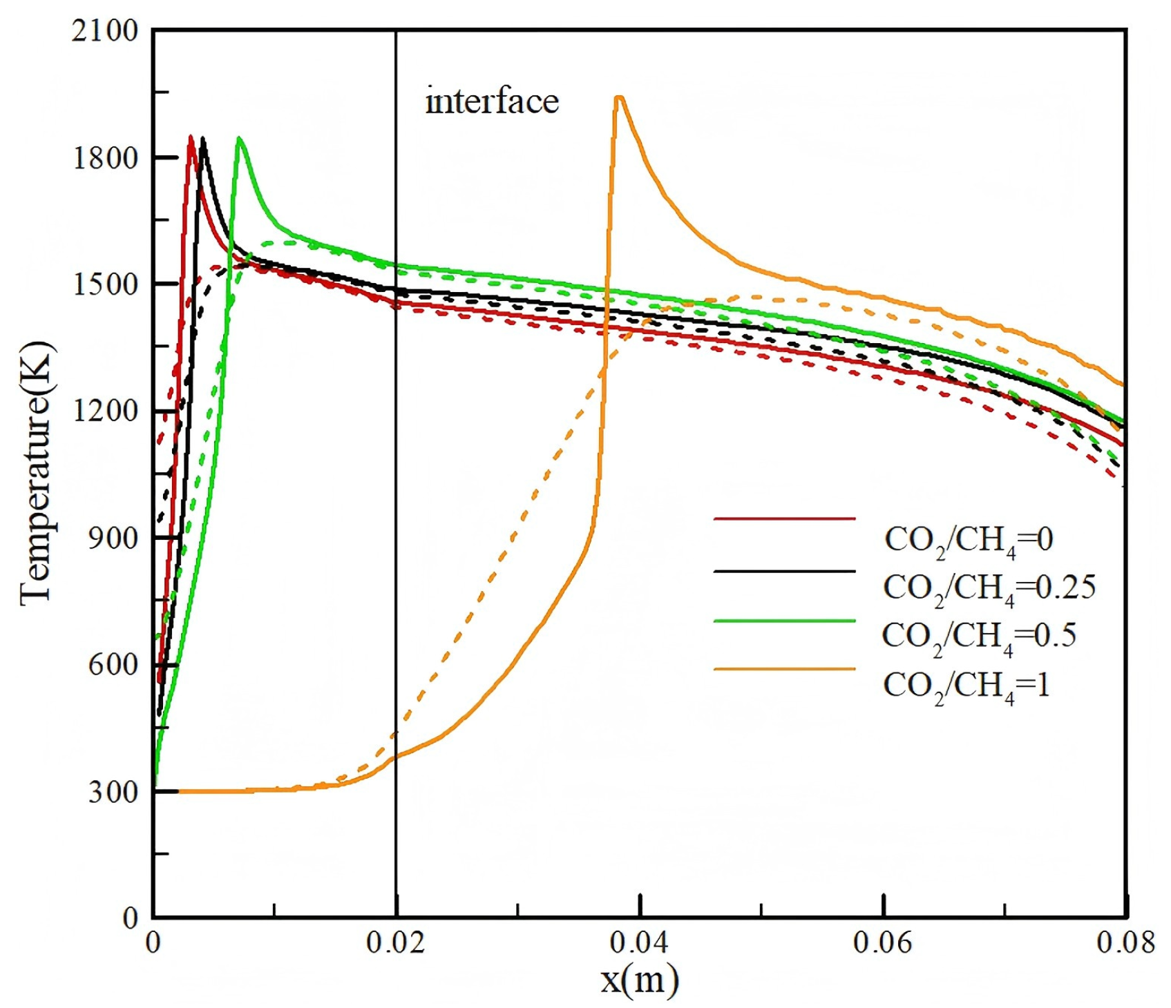 Batteries 11 00187 g002