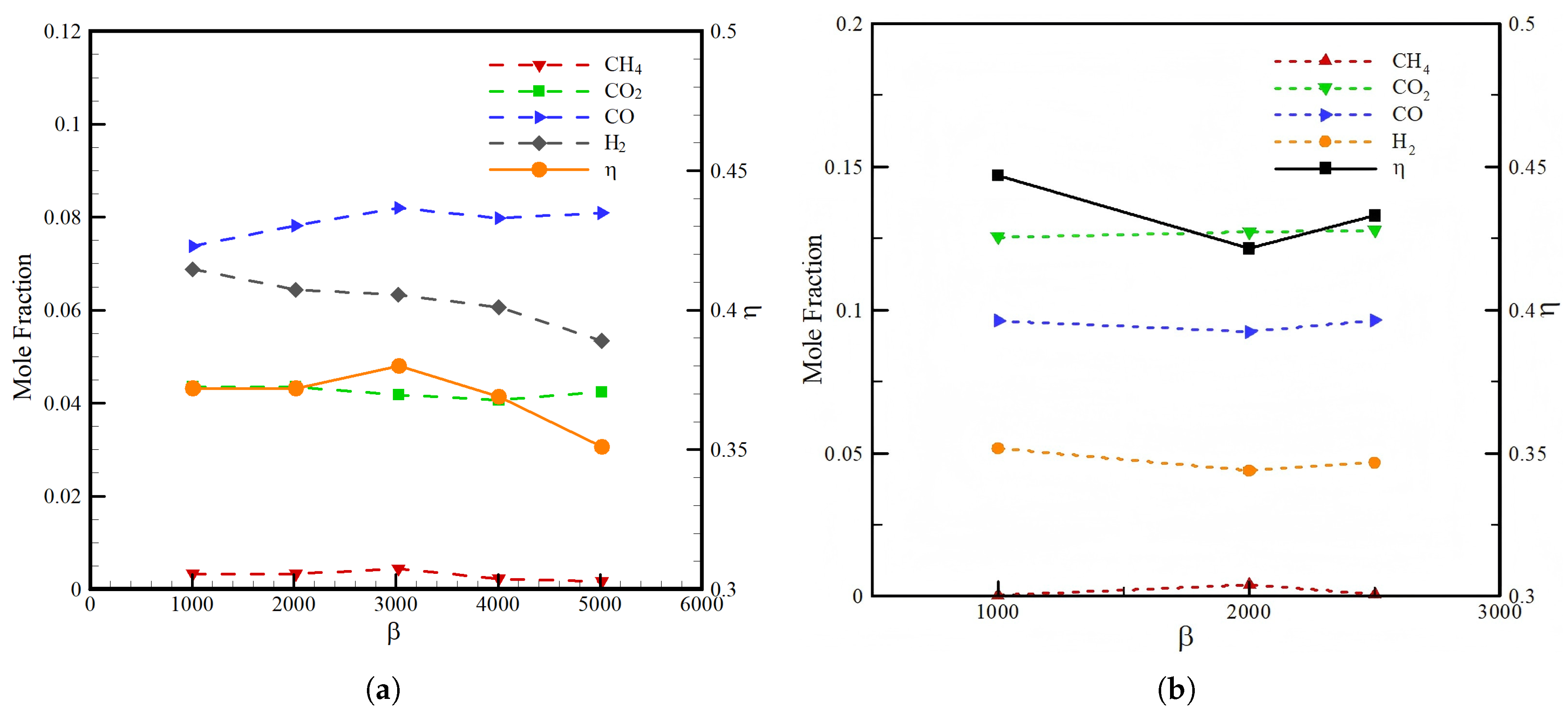 Batteries 11 00187 g006