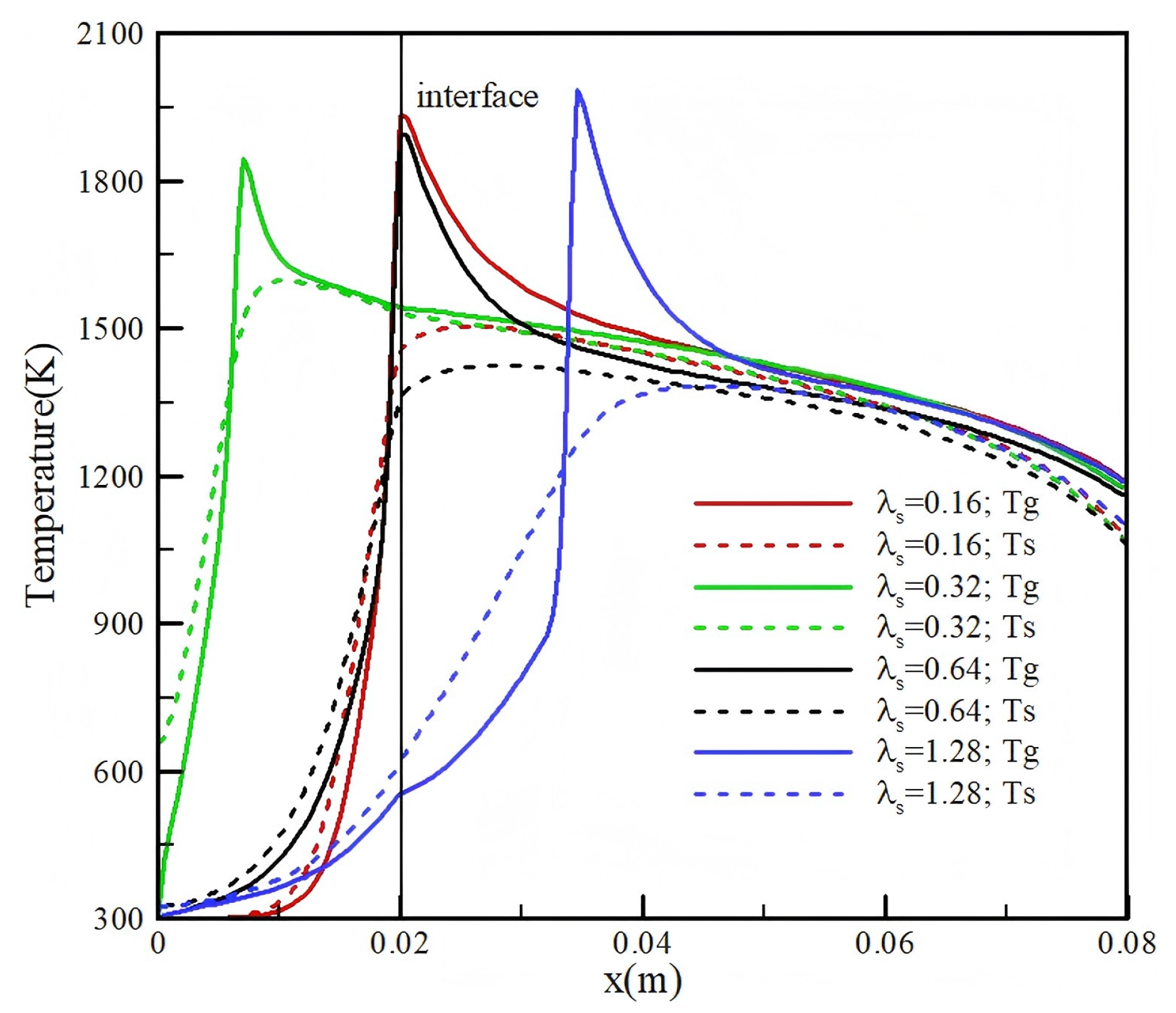 Batteries 11 00187 g007