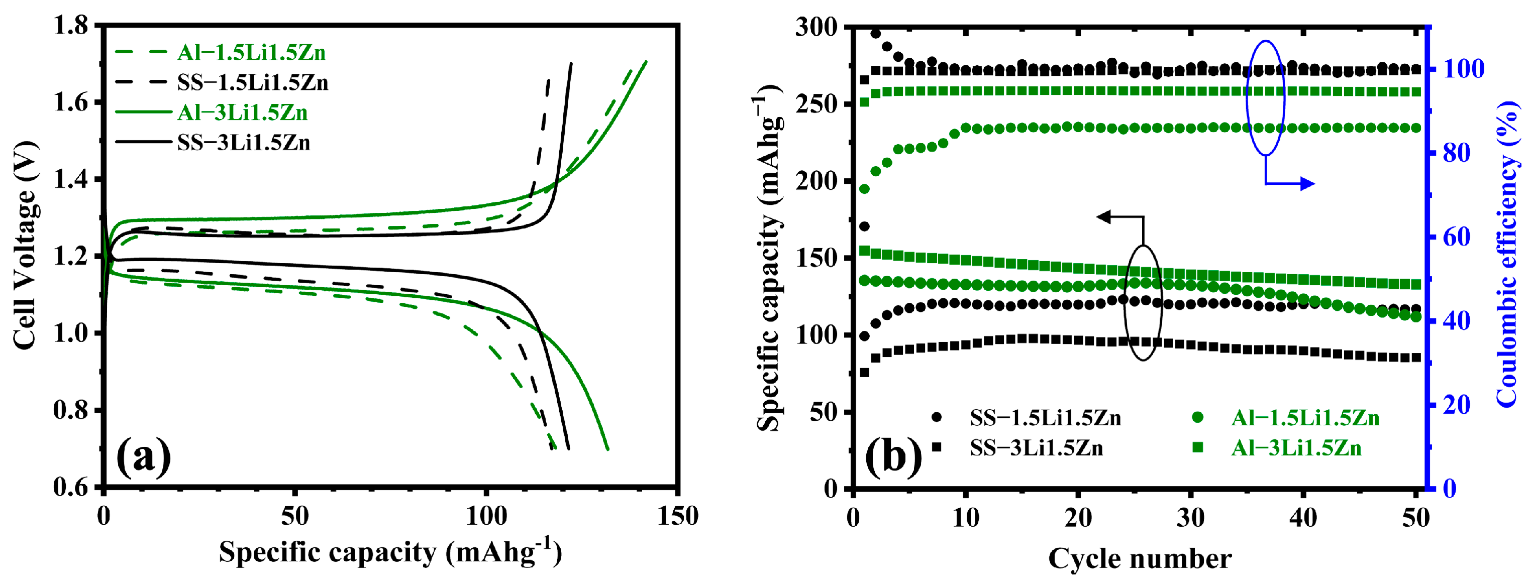 Batteries 11 00189 g001