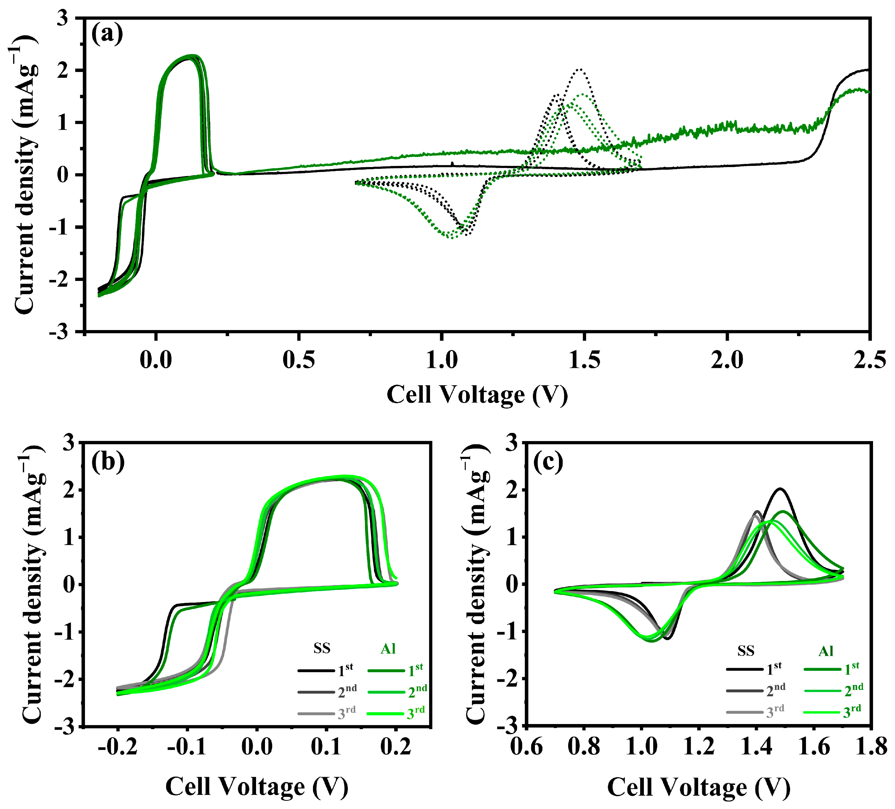 Batteries 11 00189 g002