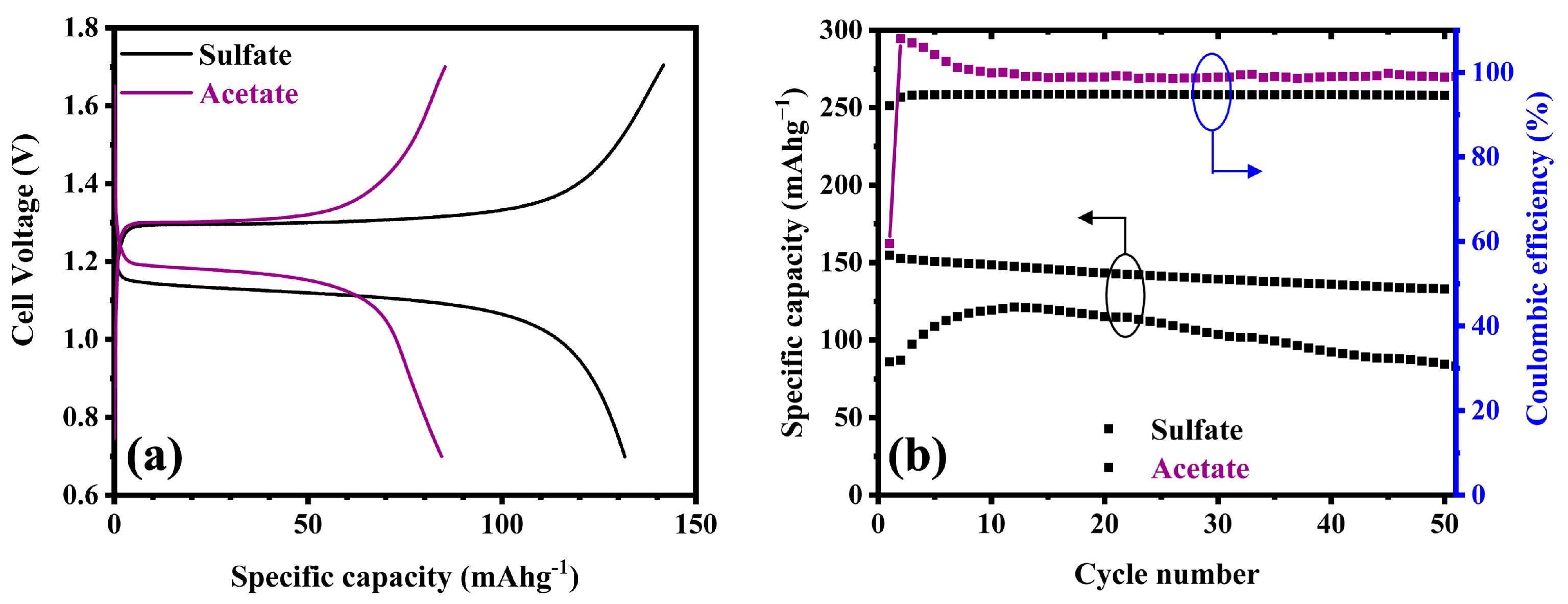 Batteries 11 00189 g003