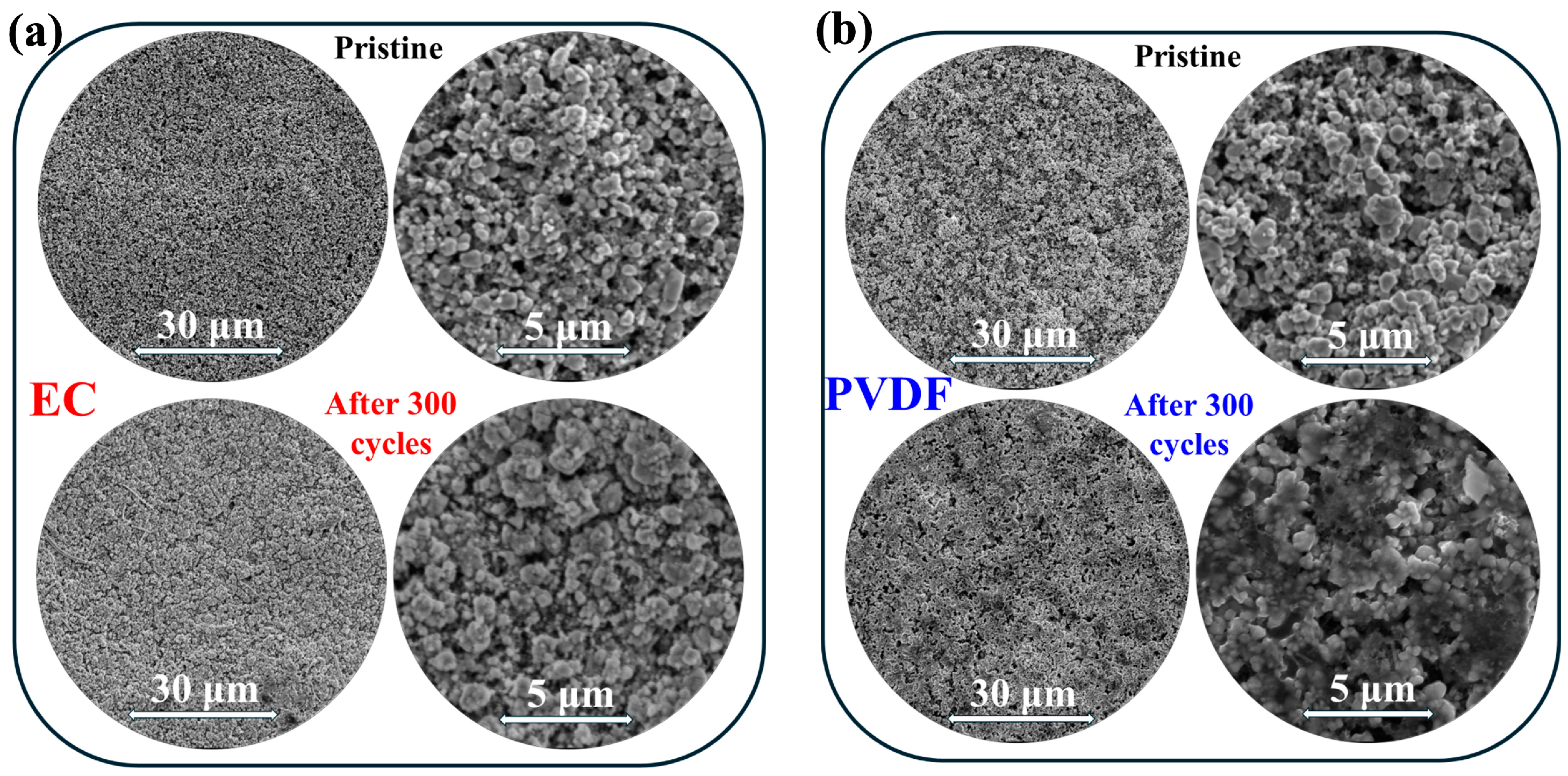 Batteries 11 00189 g007