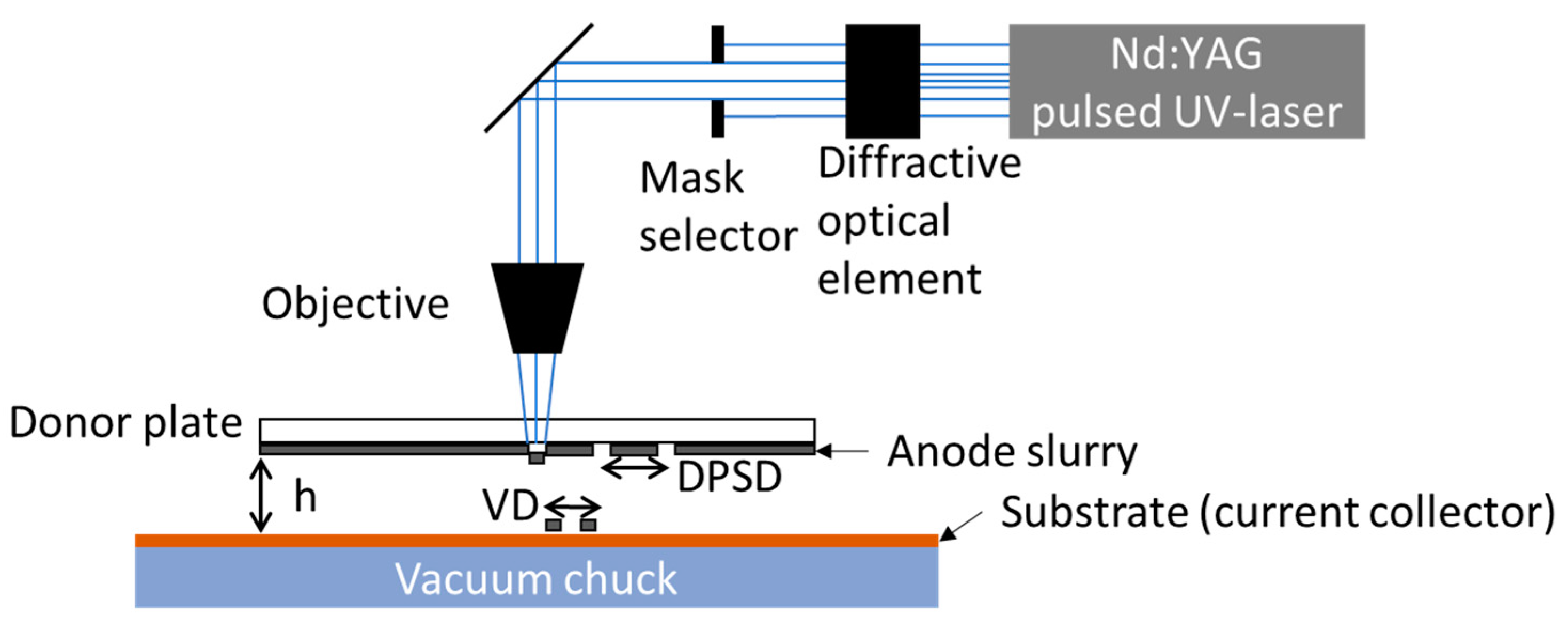 Batteries 11 00191 g001