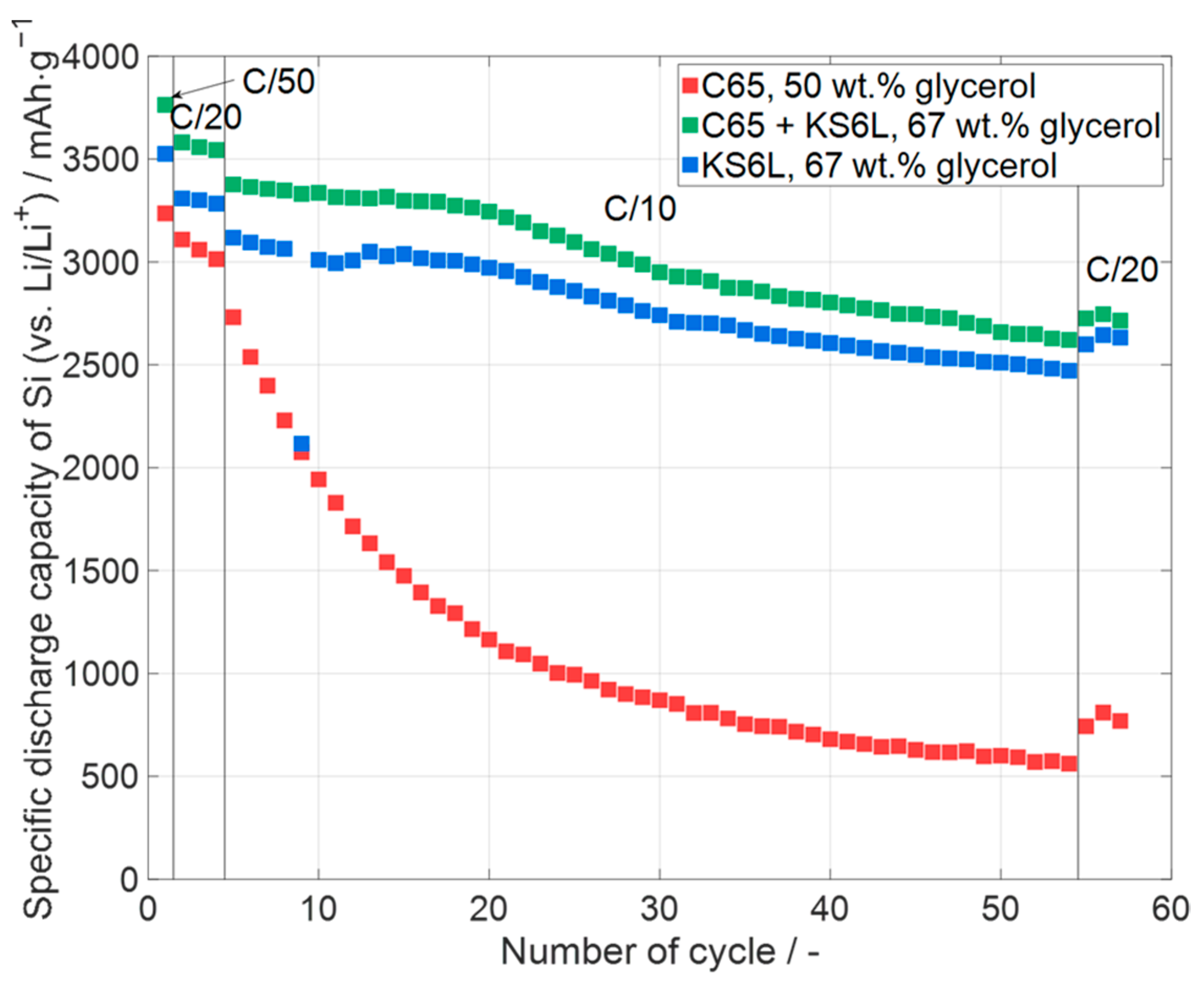Batteries 11 00191 g004