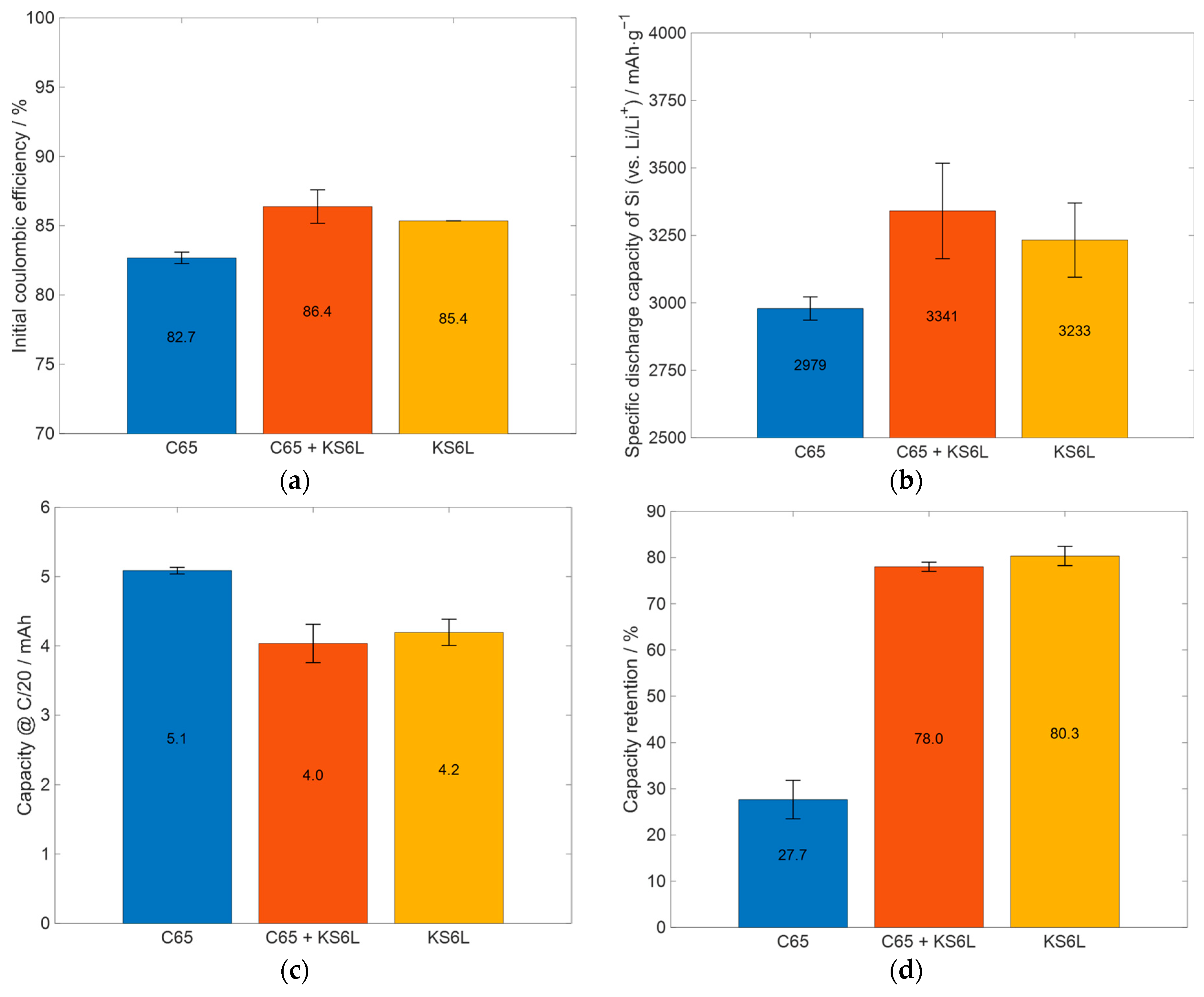 Batteries 11 00191 g005