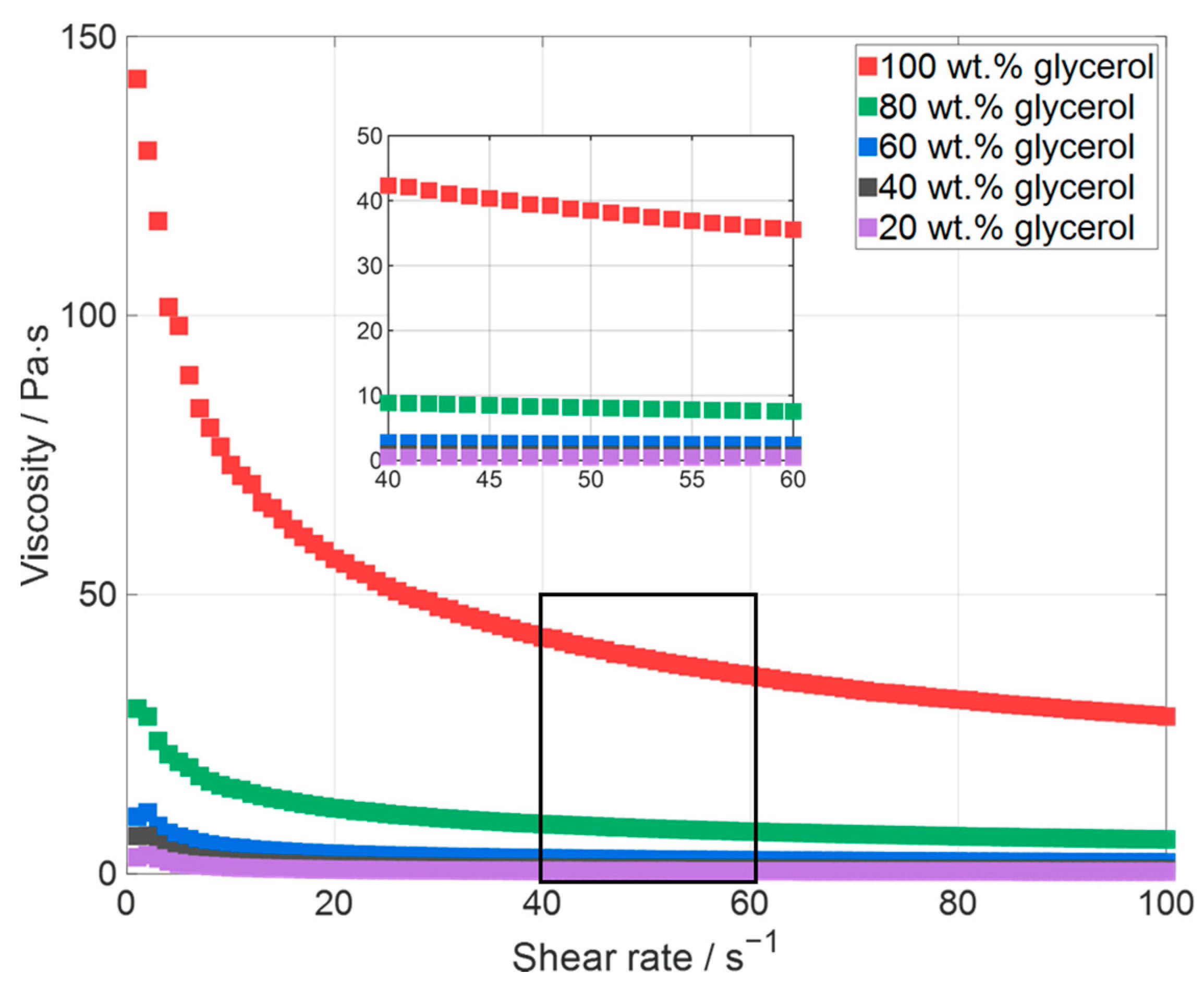 Batteries 11 00191 g006