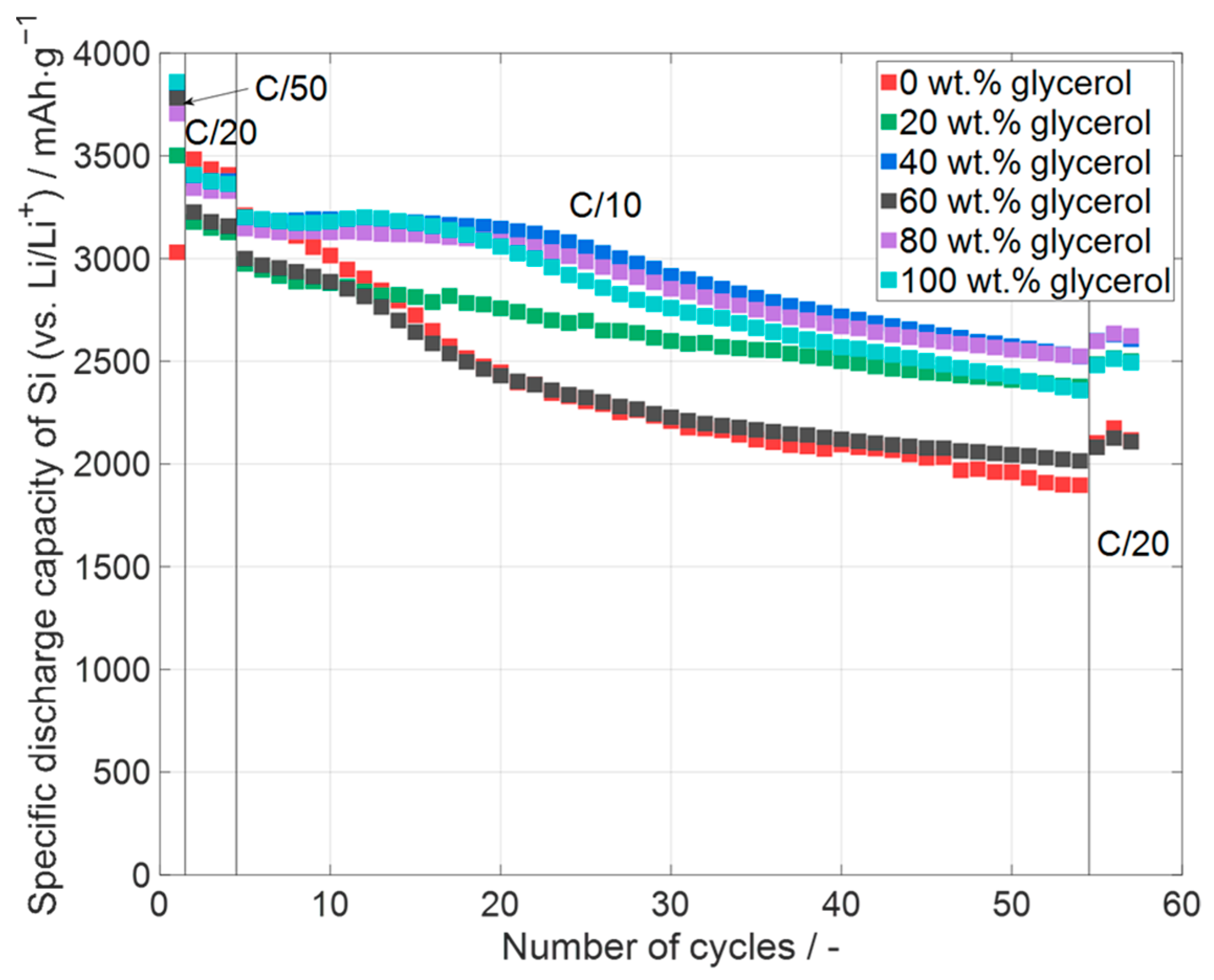 Batteries 11 00191 g008