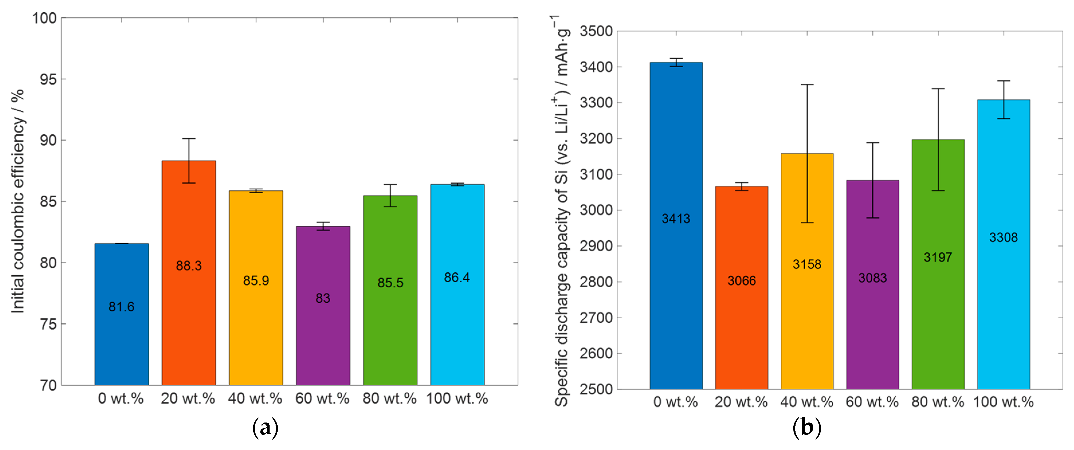 Batteries 11 00191 g009a