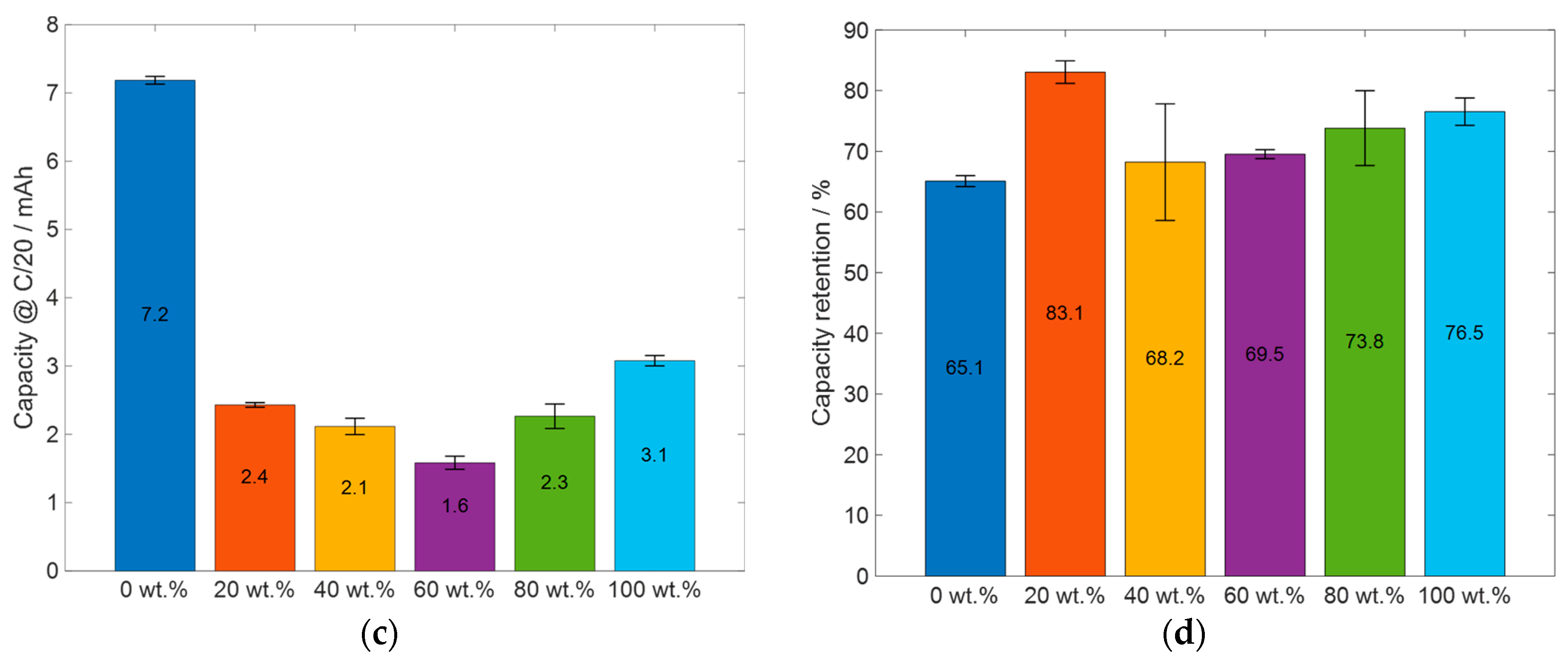 Batteries 11 00191 g009b