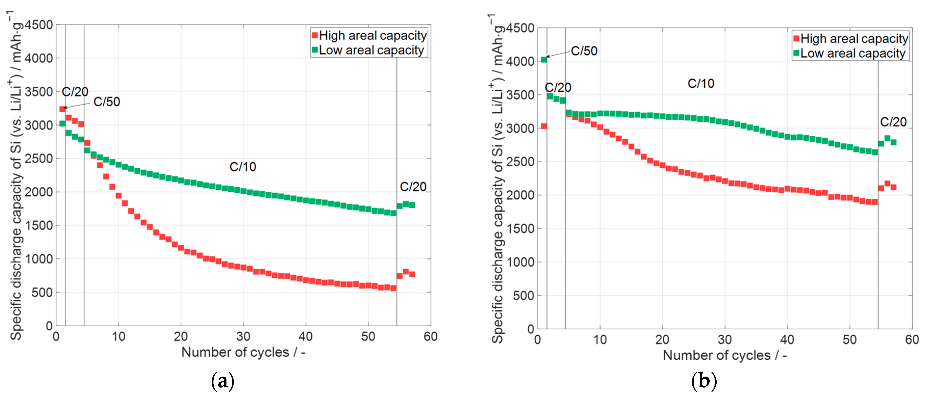 Batteries 11 00191 g010