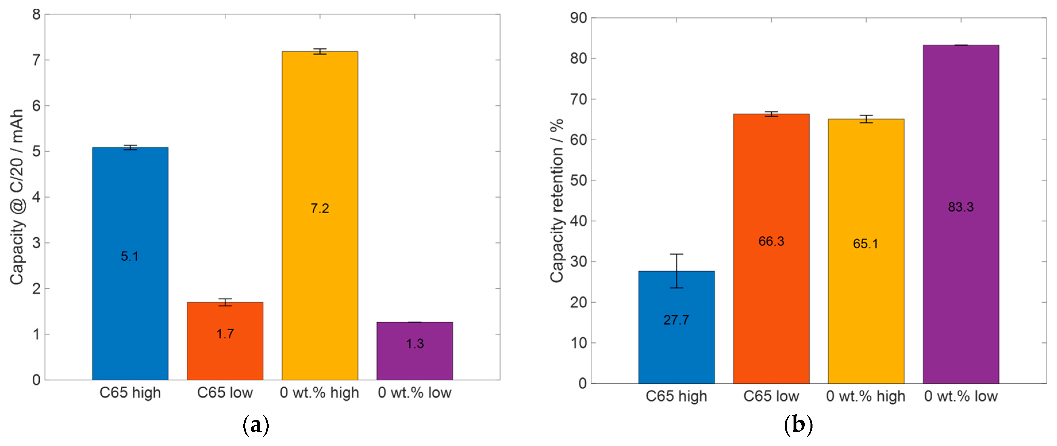 Batteries 11 00191 g011