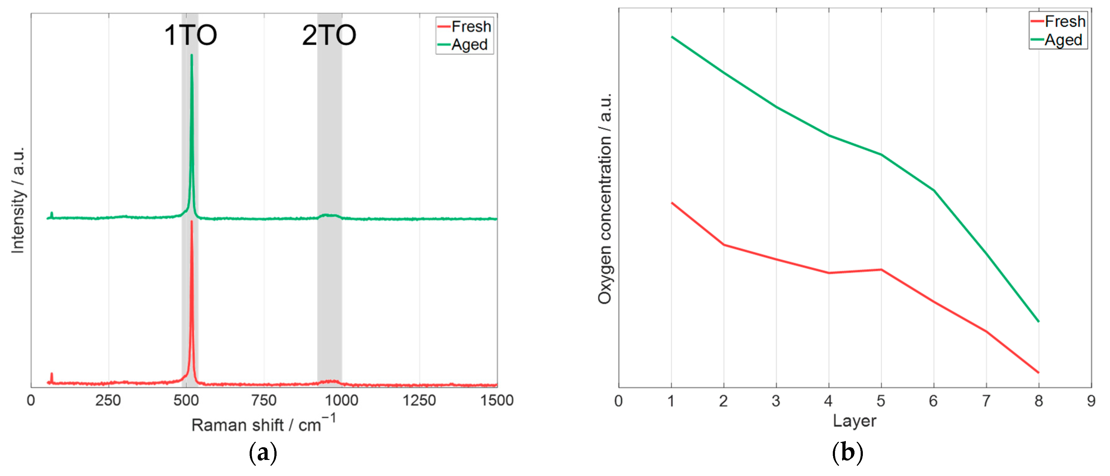 Batteries 11 00191 g013