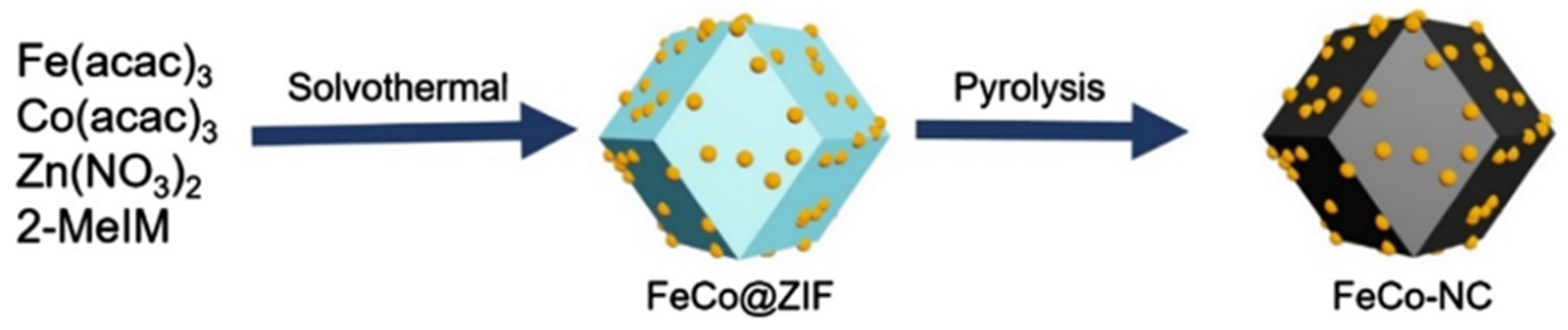 Batteries 11 00192 g005