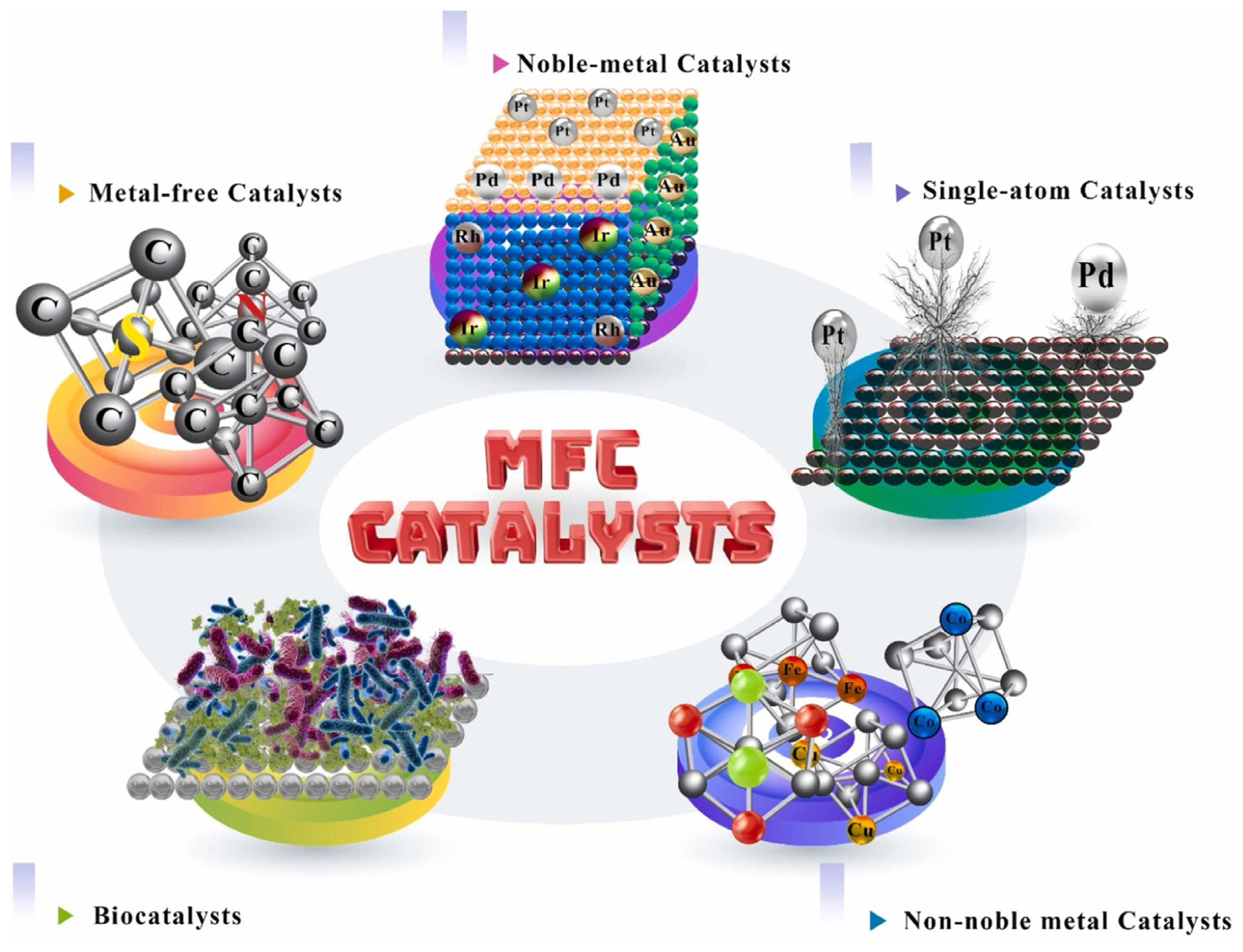 Advances in Metal-Organic Frameworks (MOFs) for Rechargeable