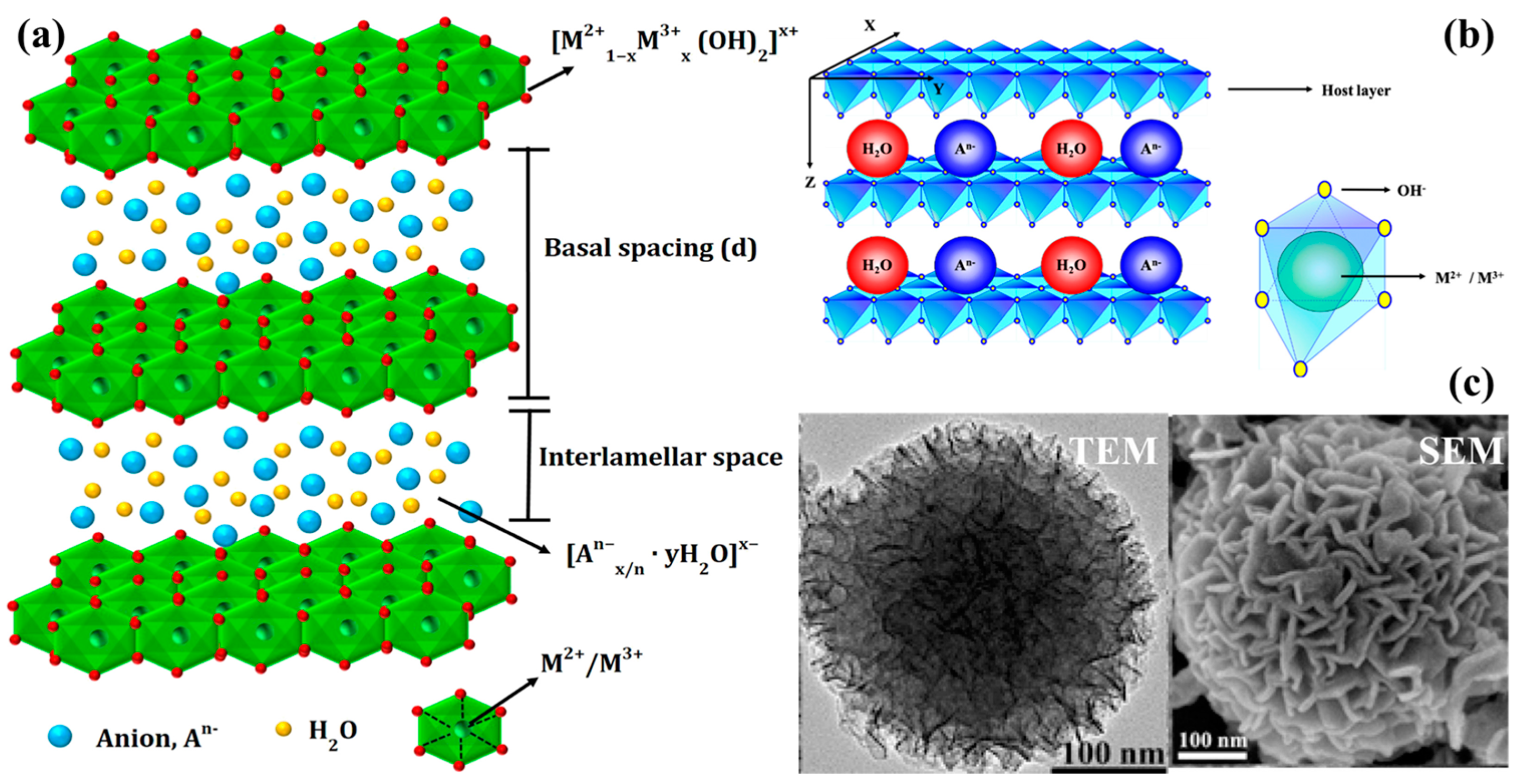 Batteries 11 00193 g001 Batteries 11 00193 g001