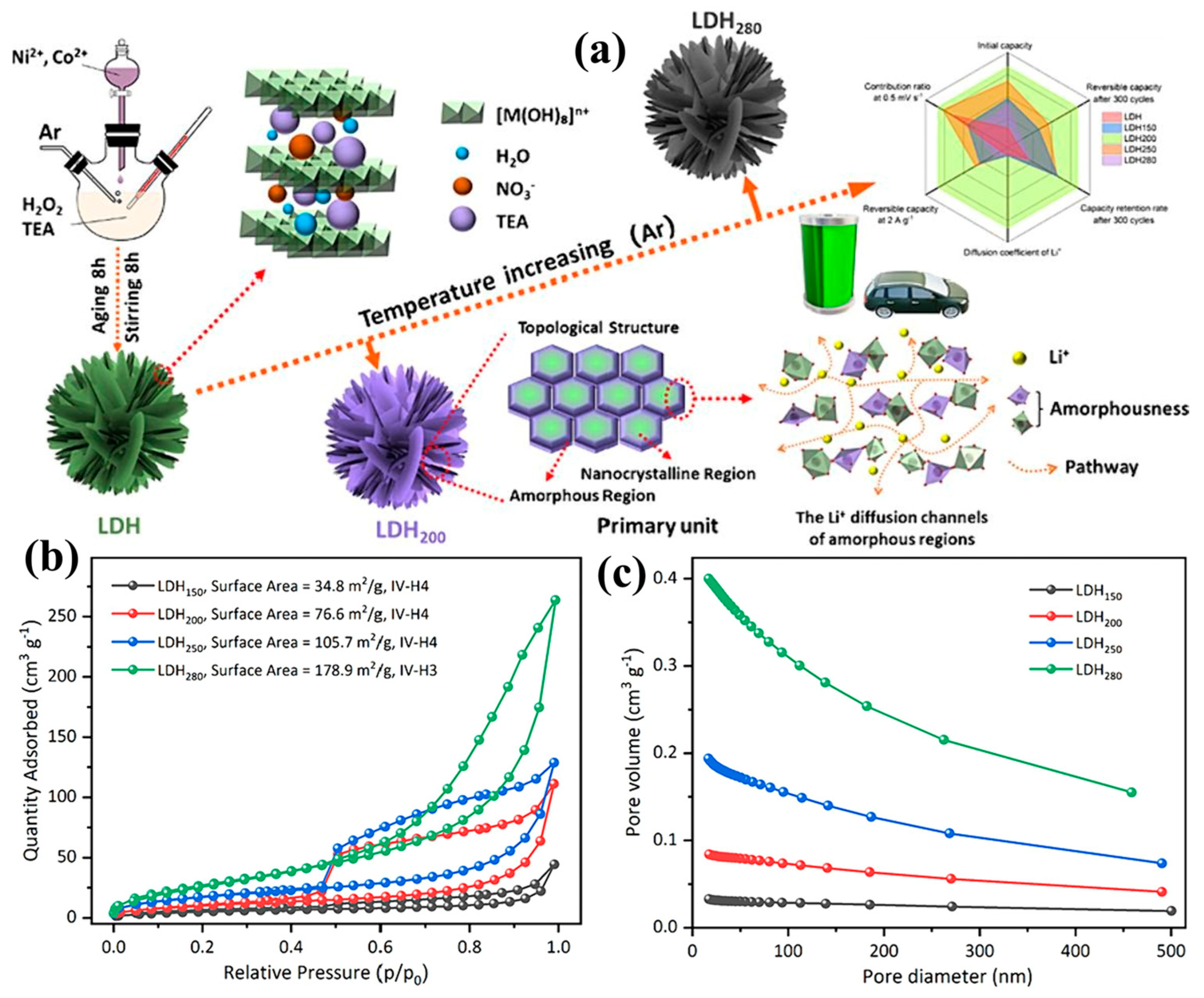 Batteries 11 00193 g003 Batteries 11 00193 g003