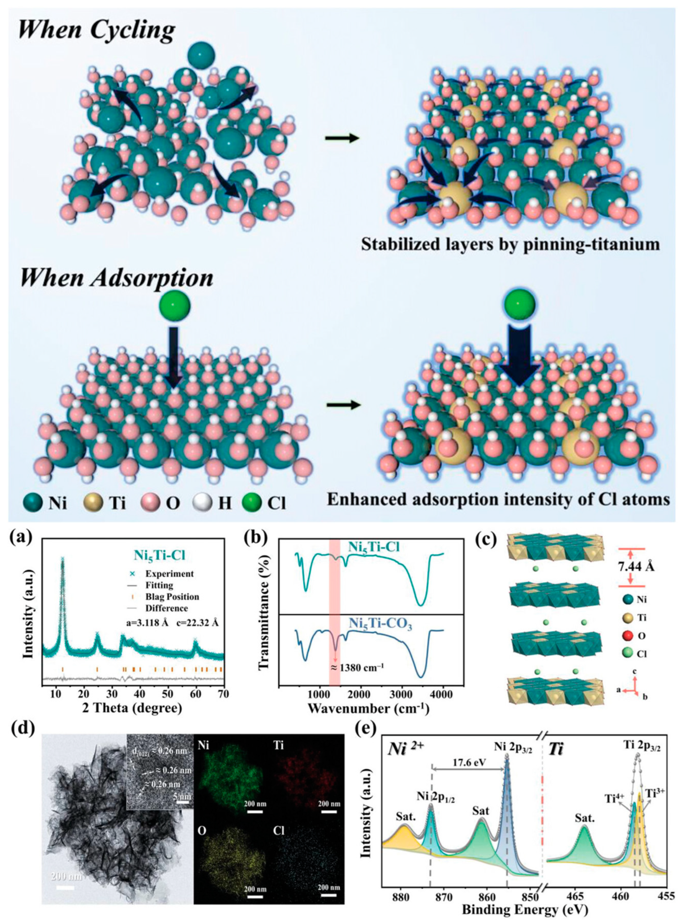Batteries 11 00193 g004 Batteries 11 00193 g004