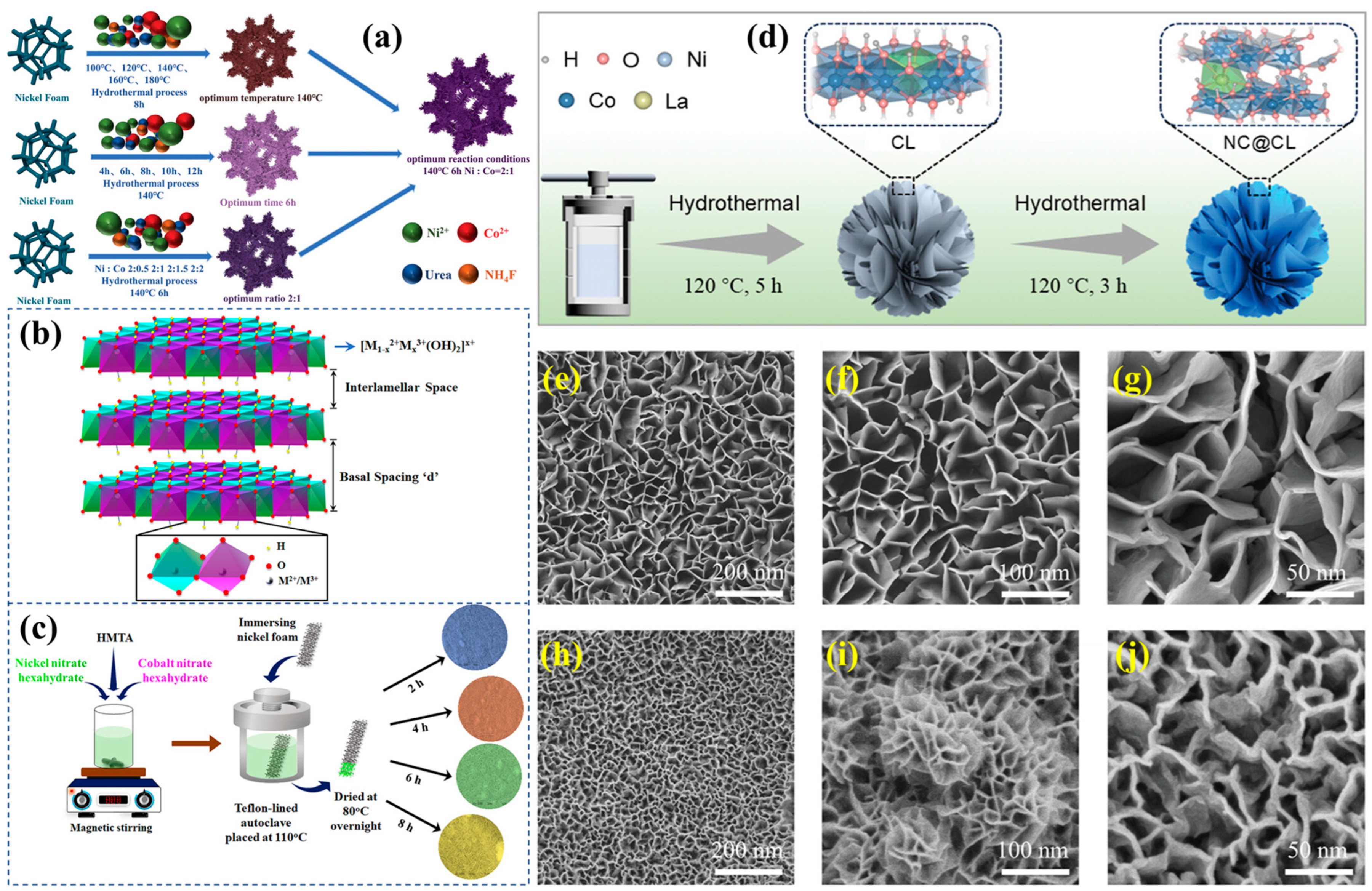 Batteries 11 00193 g006 Batteries 11 00193 g006