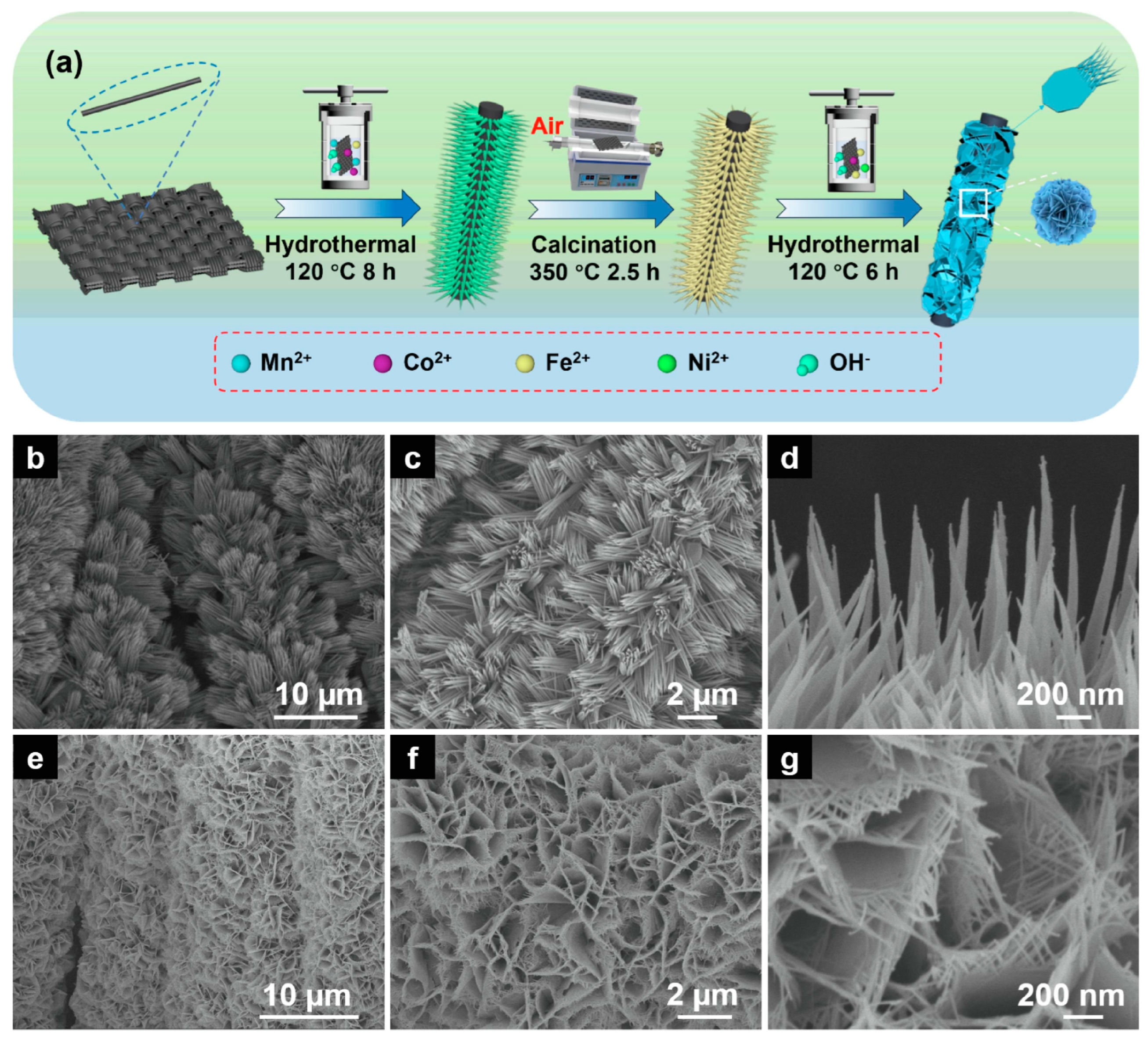Batteries 11 00193 g007 Batteries 11 00193 g007