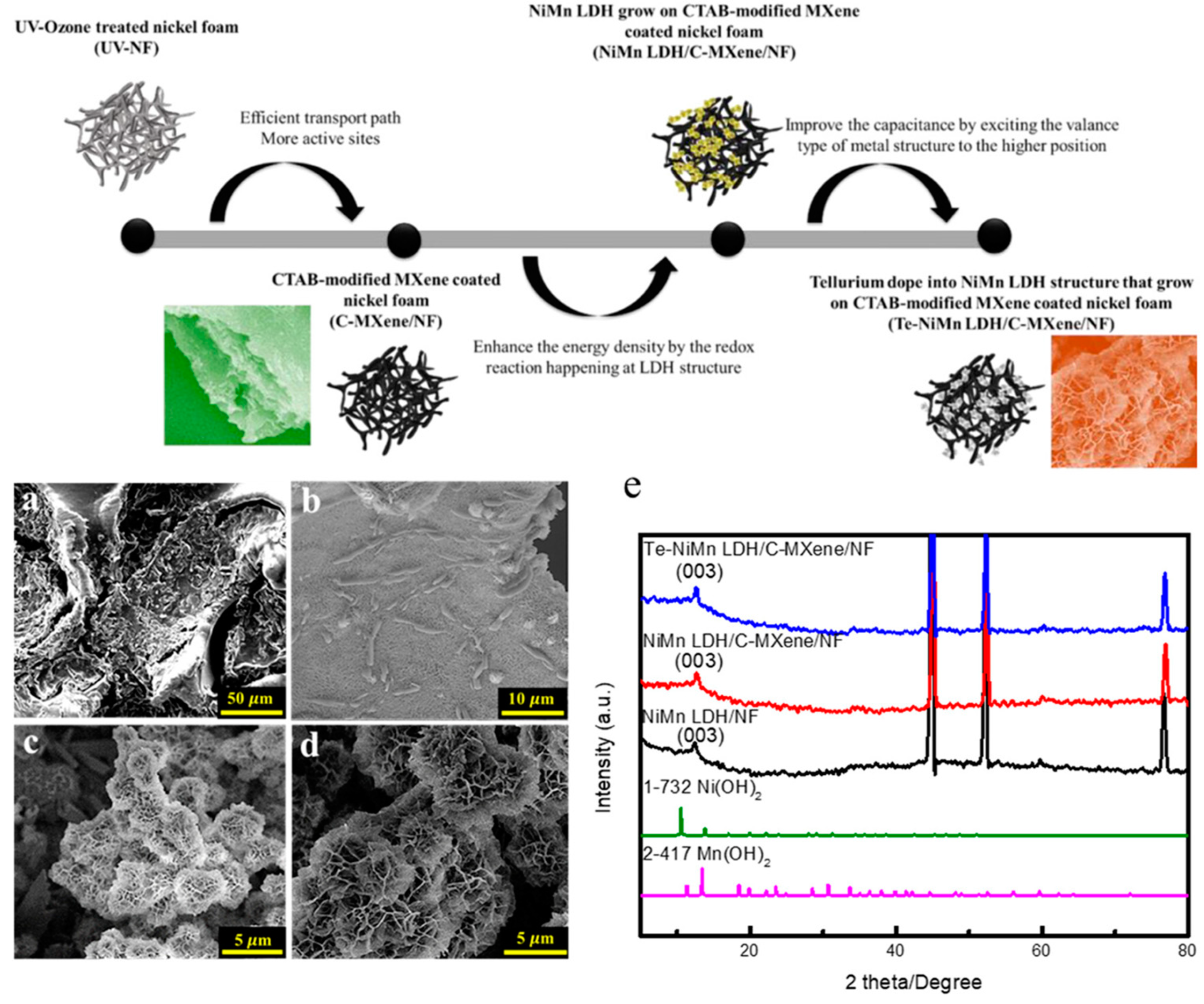 Batteries 11 00193 g008 Batteries 11 00193 g008
