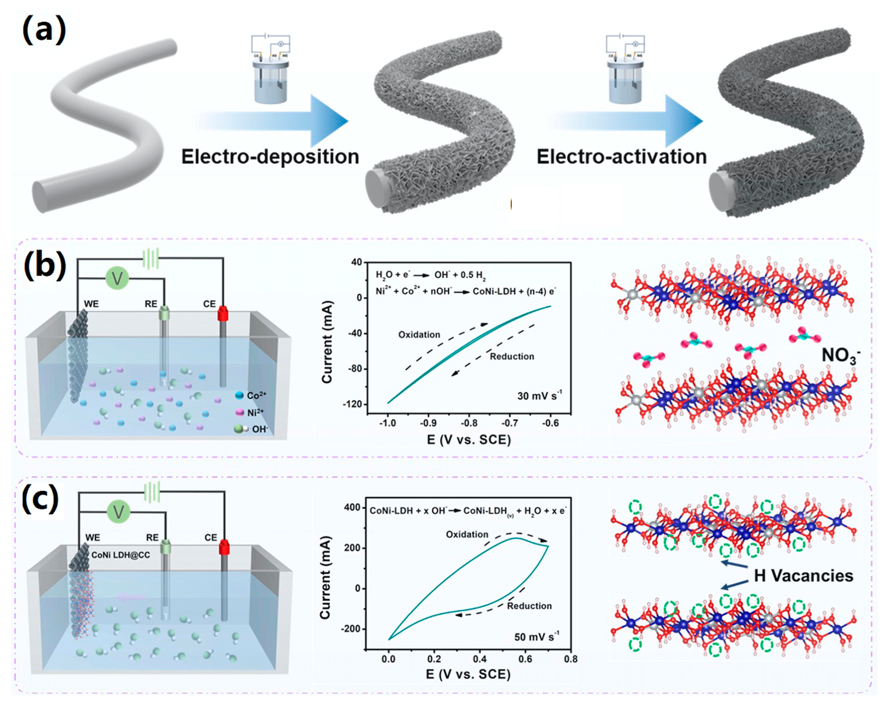 Batteries 11 00193 g009 Batteries 11 00193 g009