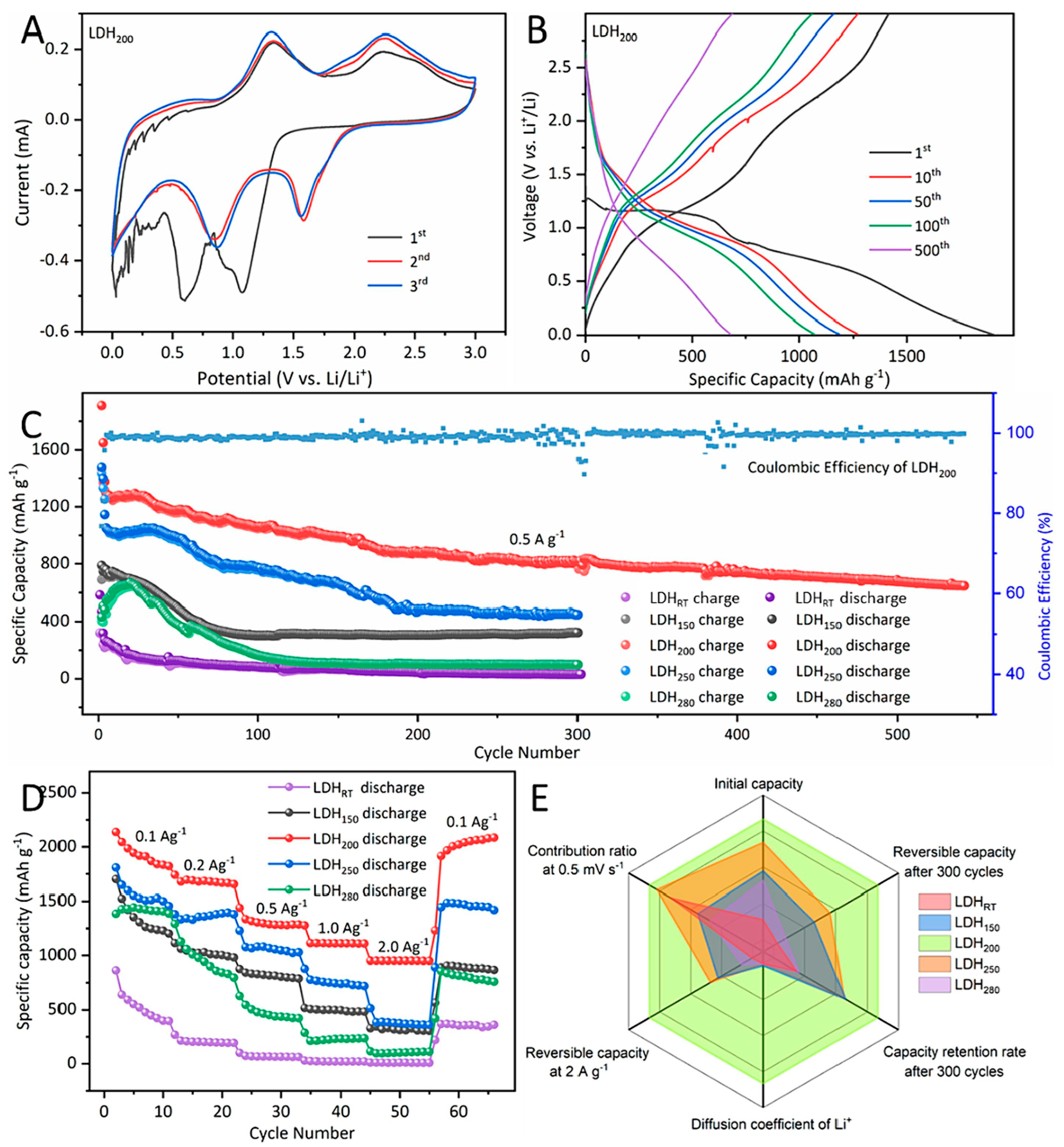 Batteries 11 00193 g014 Batteries 11 00193 g014