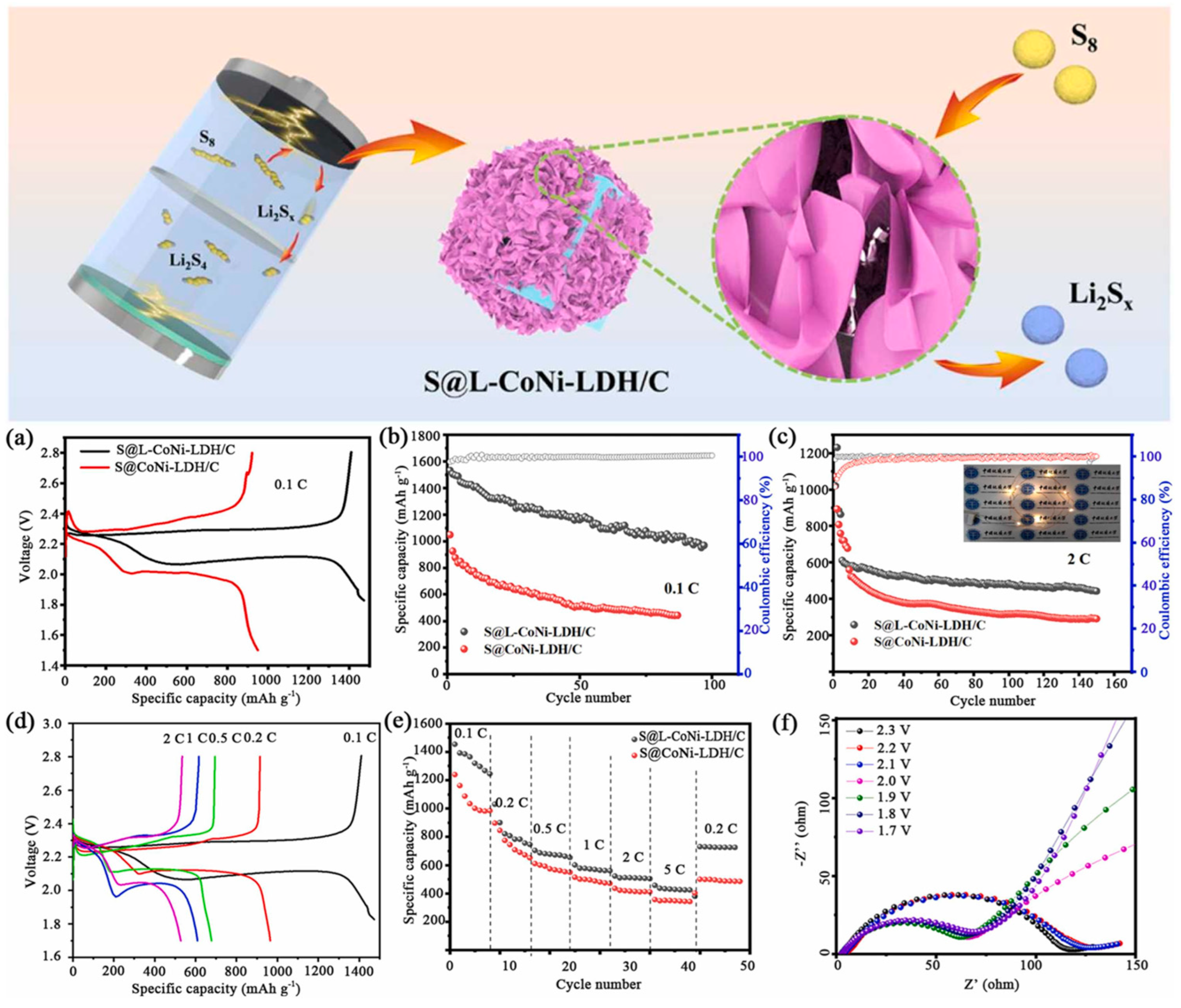 Batteries 11 00193 g015 Batteries 11 00193 g015