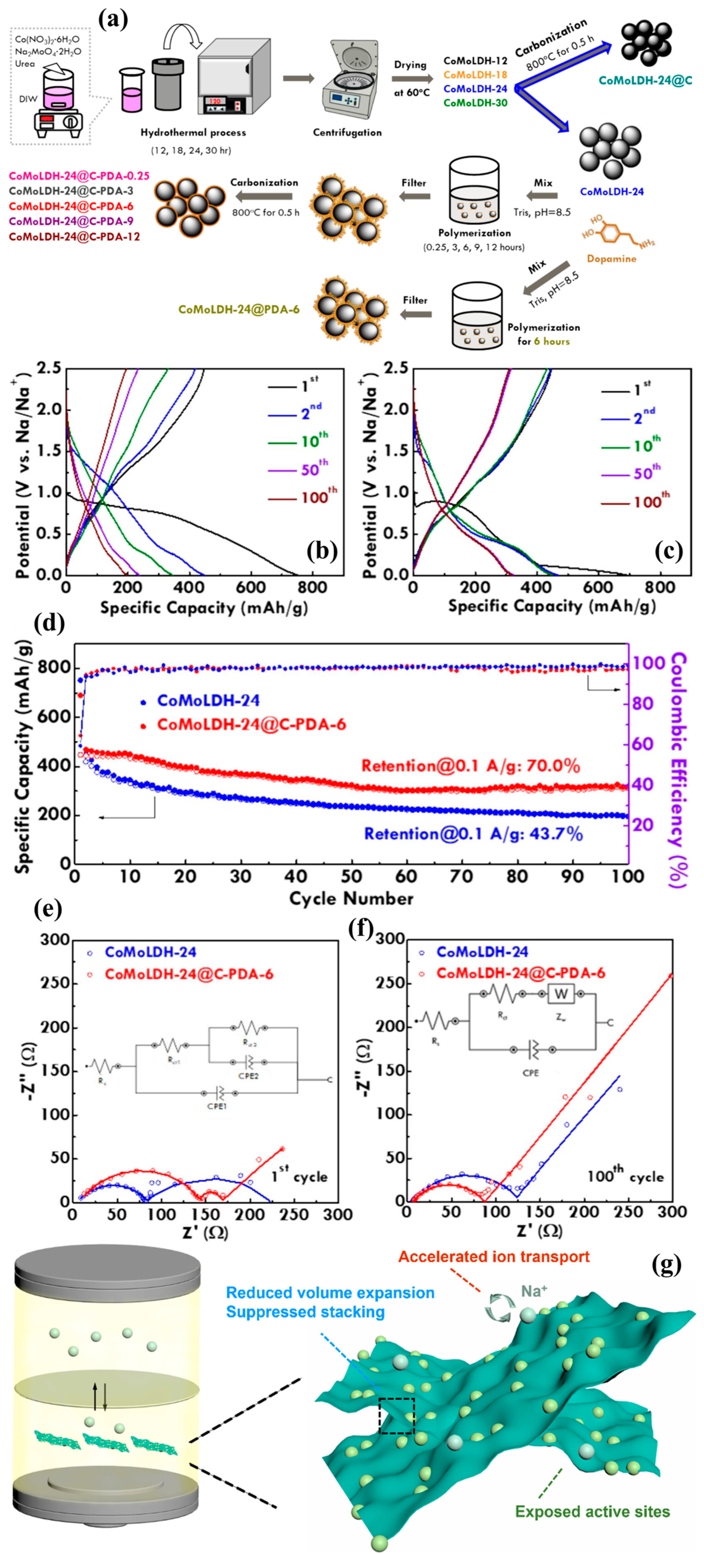 Batteries 11 00193 g016 Batteries 11 00193 g016