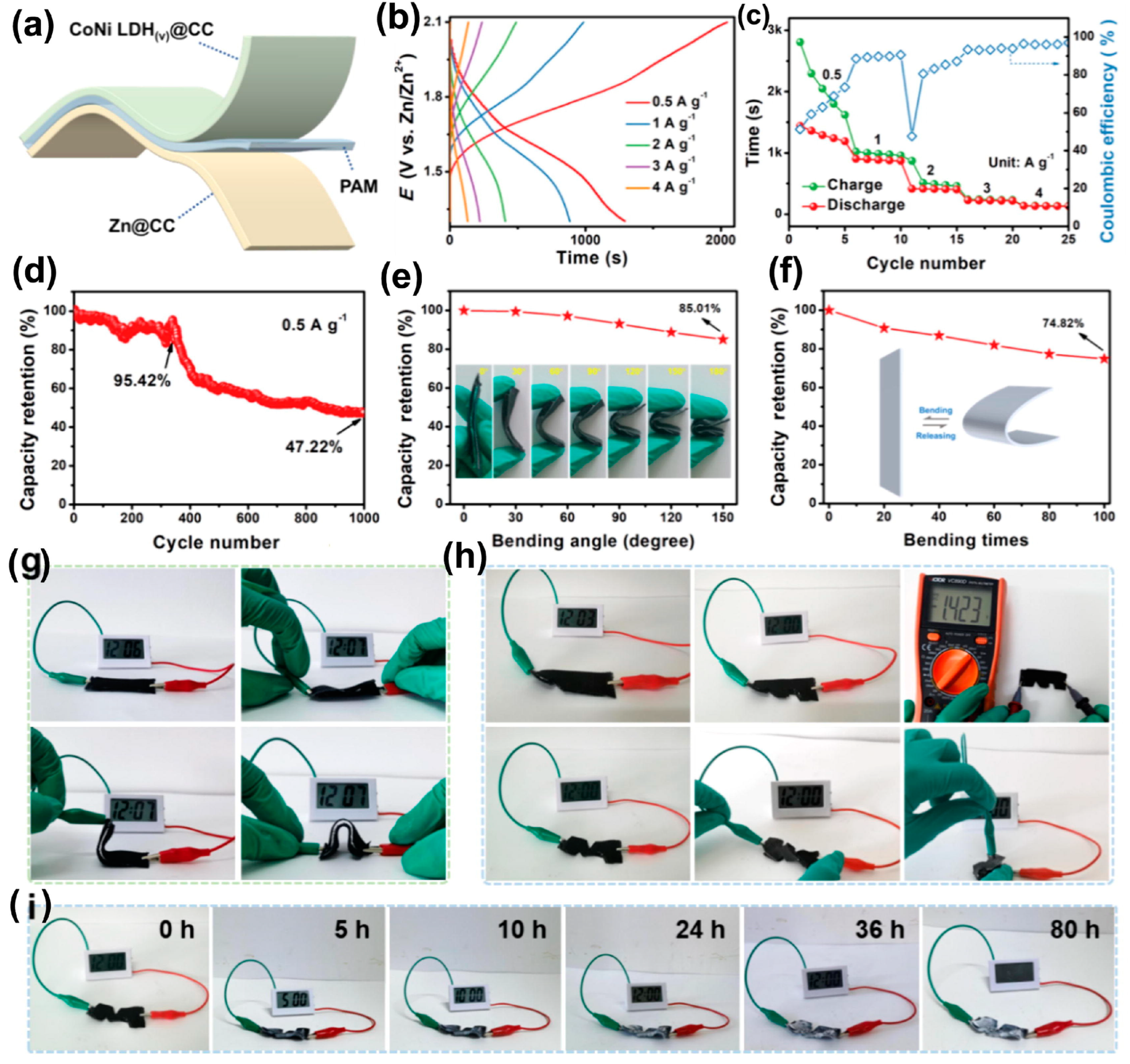 Batteries 11 00193 g018 Batteries 11 00193 g018