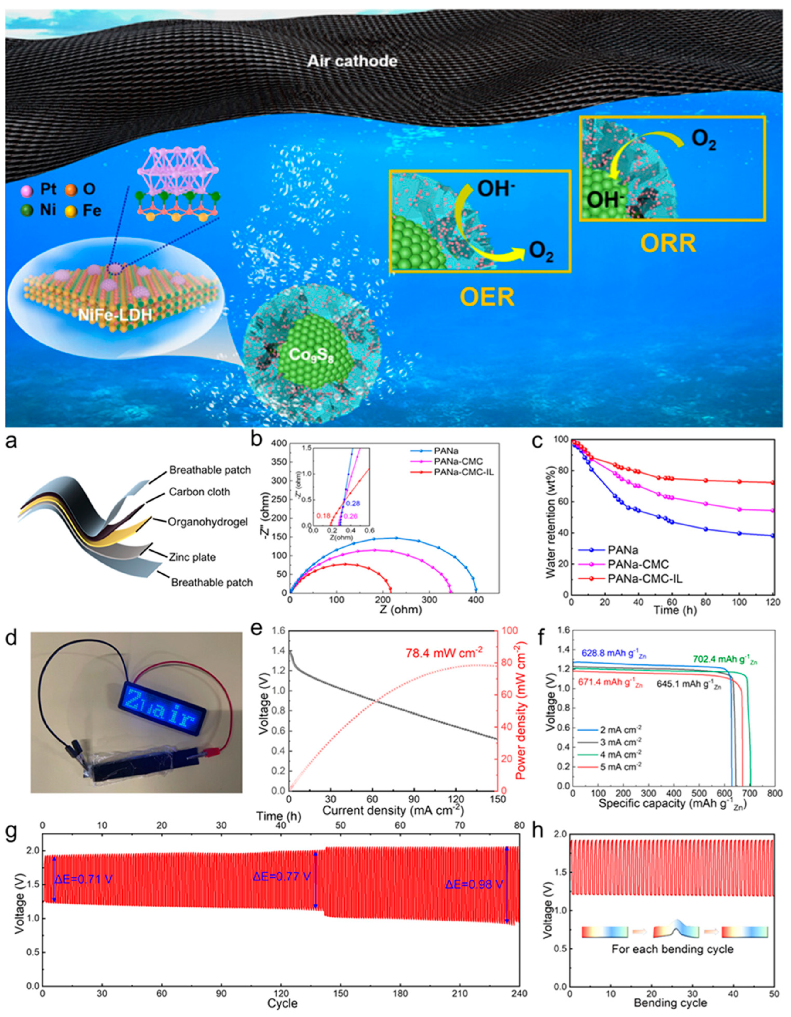Batteries 11 00193 g019 Batteries 11 00193 g019