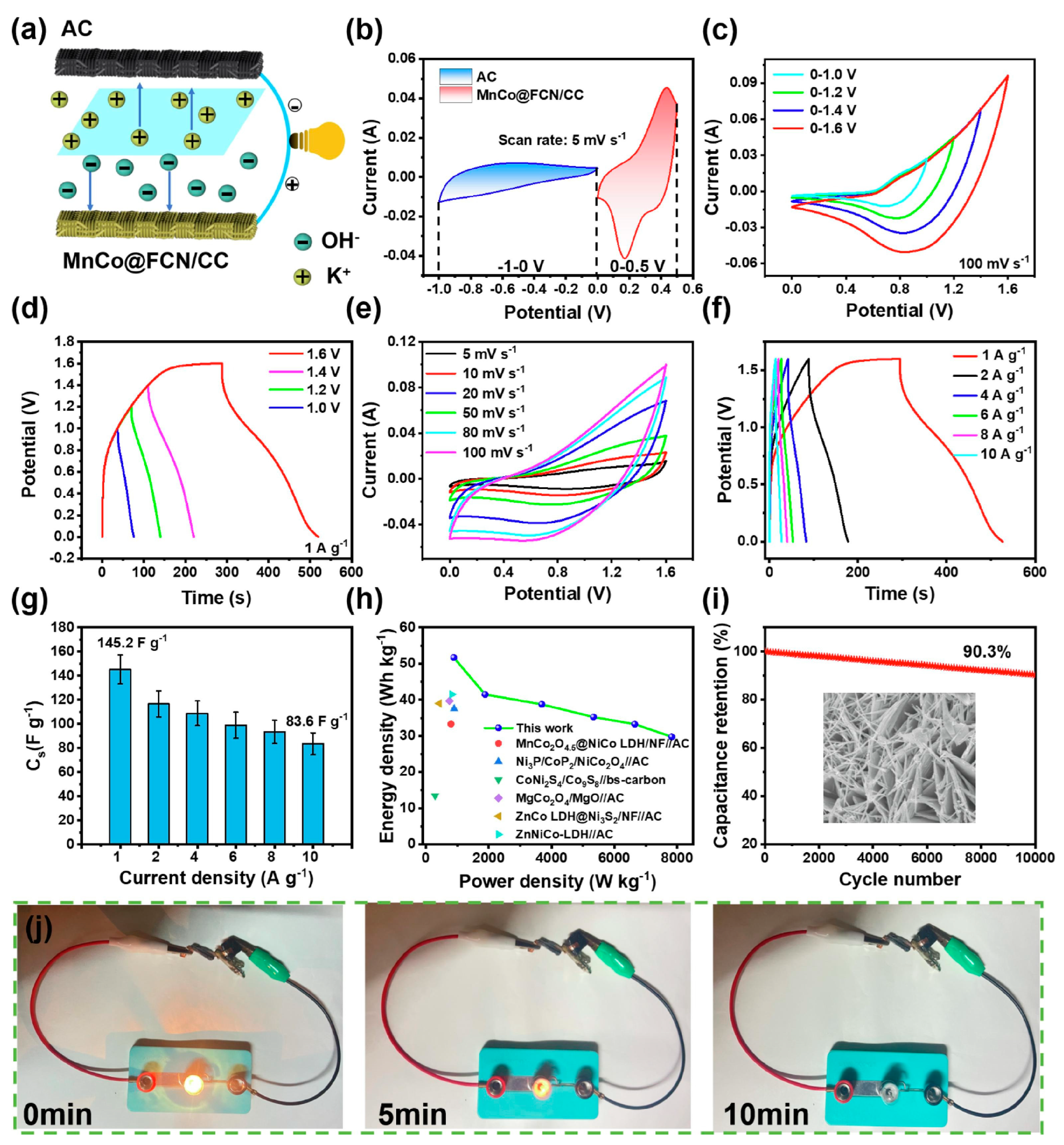 Batteries 11 00193 g021 Batteries 11 00193 g021