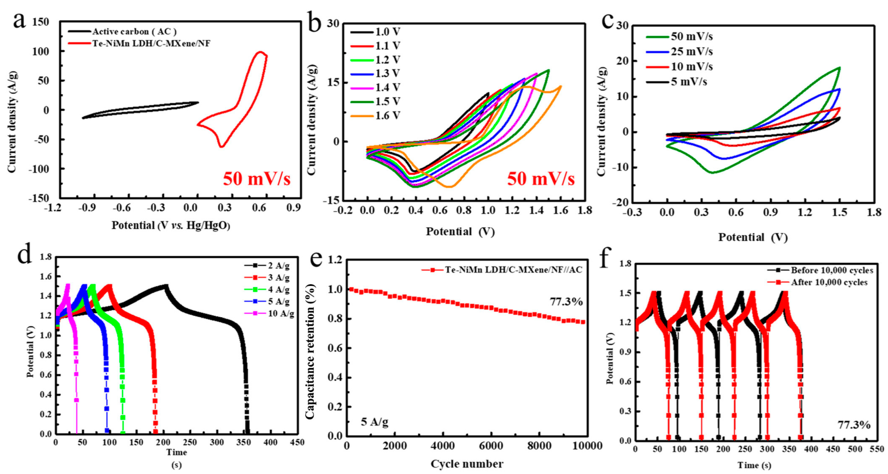 Batteries 11 00193 g022 Batteries 11 00193 g022