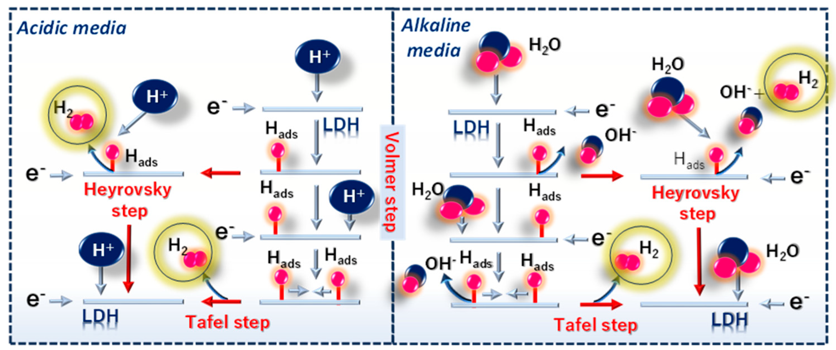 Batteries 11 00193 g025 Batteries 11 00193 g025