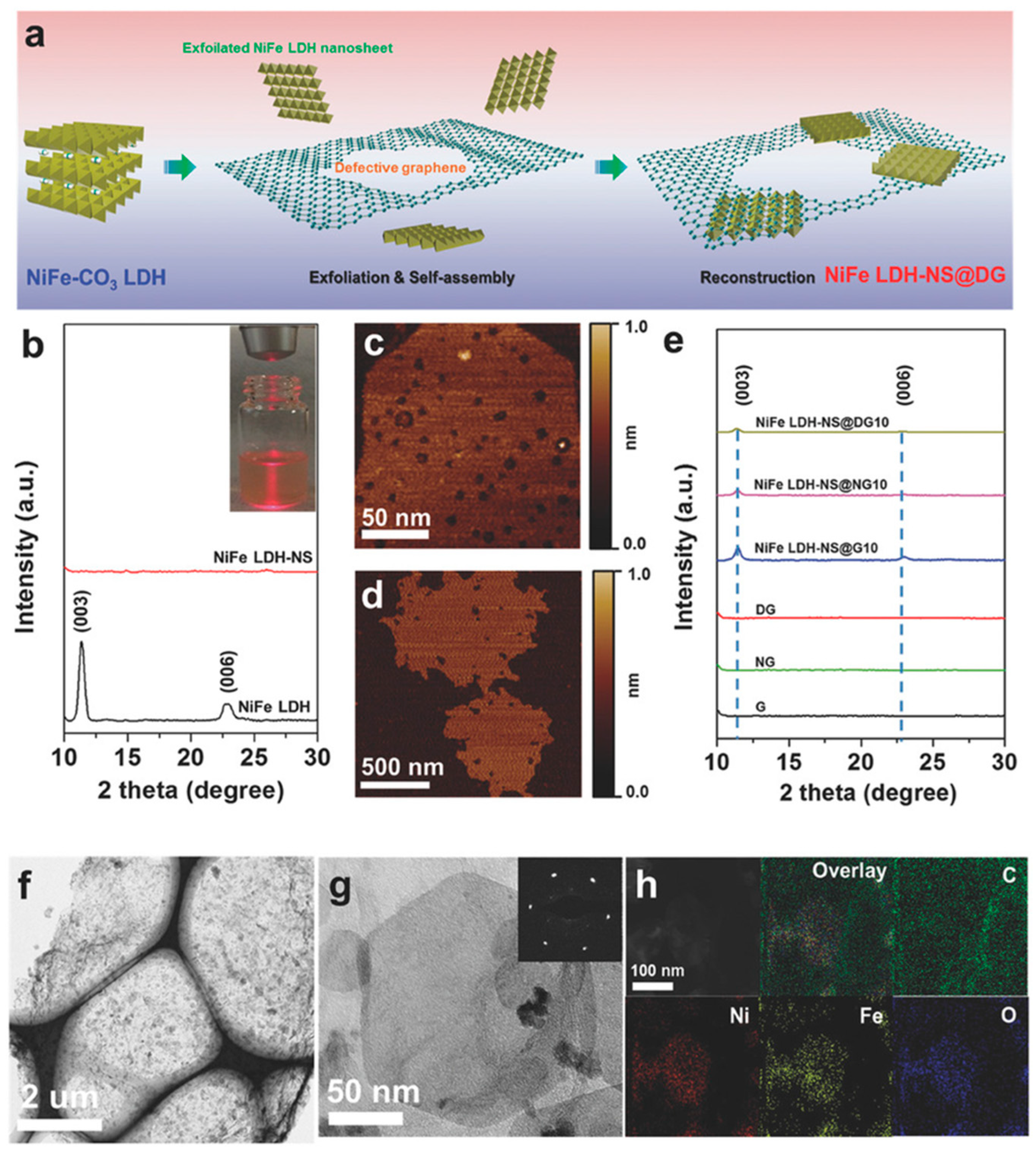 Batteries 11 00193 g026 Batteries 11 00193 g026