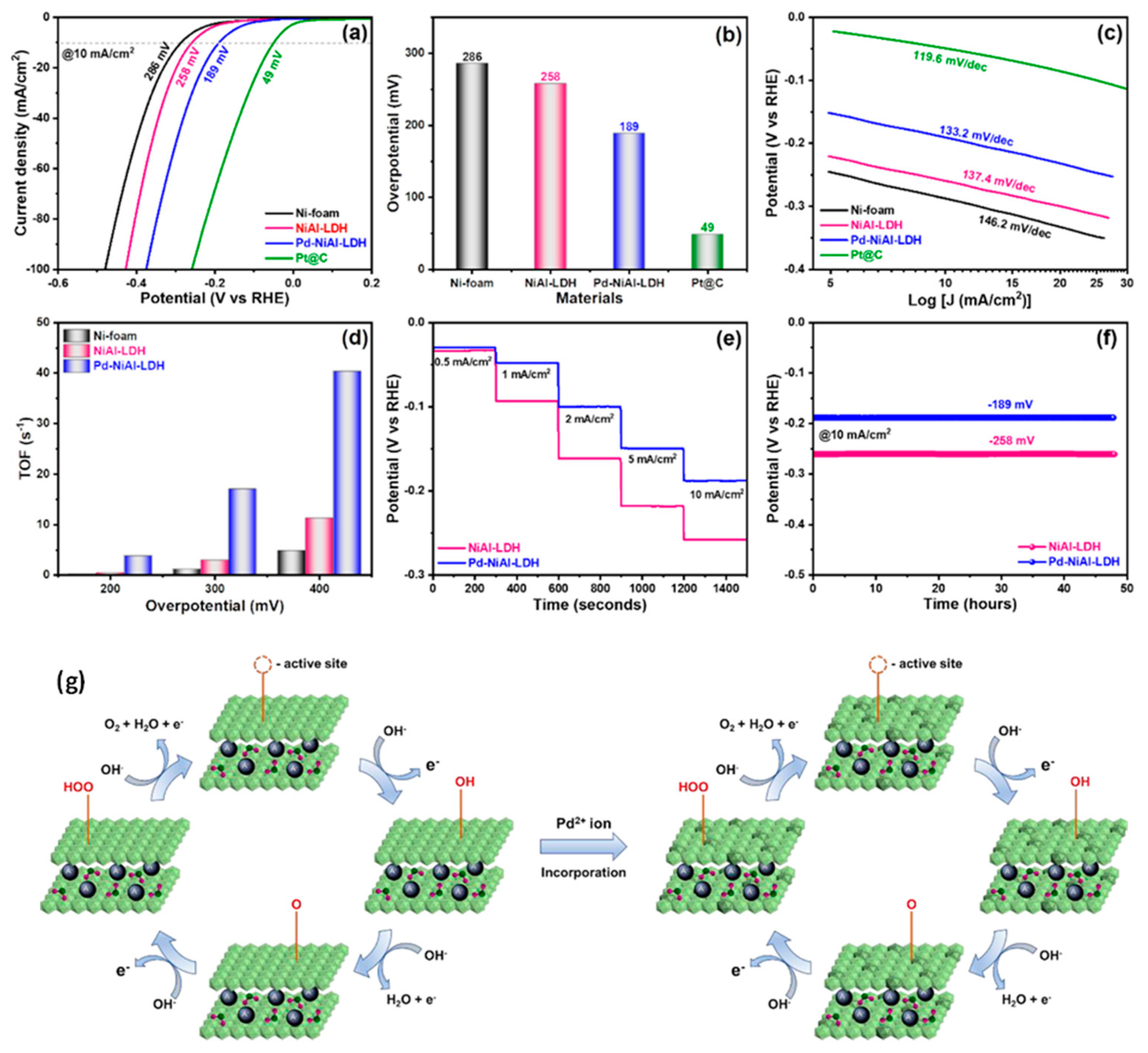 Batteries 11 00193 g029 Batteries 11 00193 g029