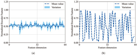 Domain Generalization Using Maximum Mean Discrepancy Loss for Remaining ...