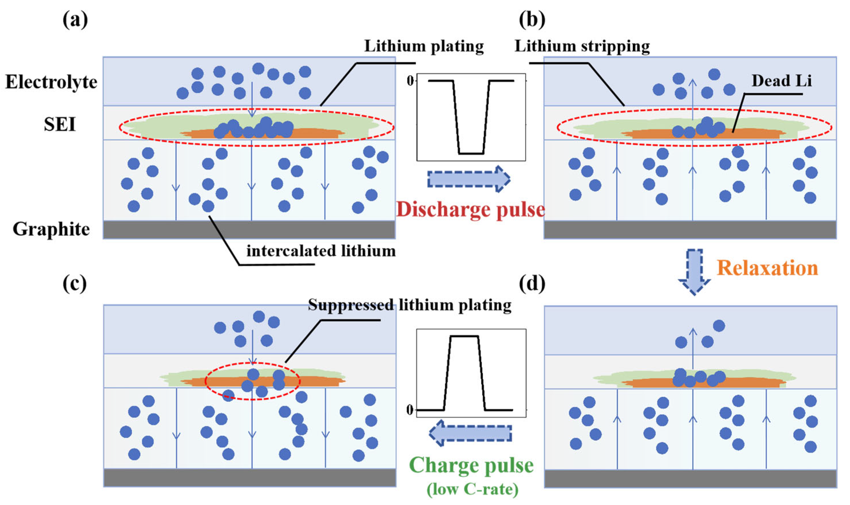 Batteries 11 00200 g002