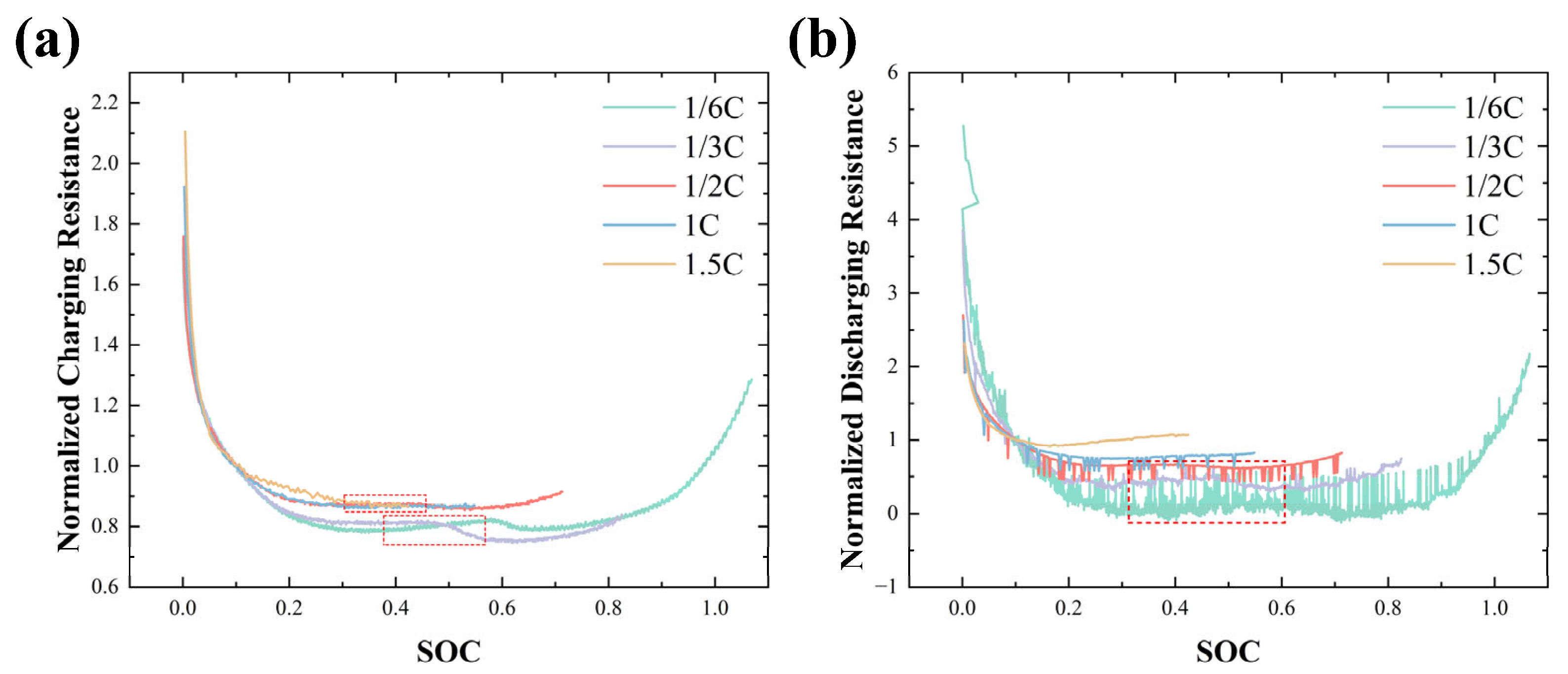 Batteries 11 00200 g005