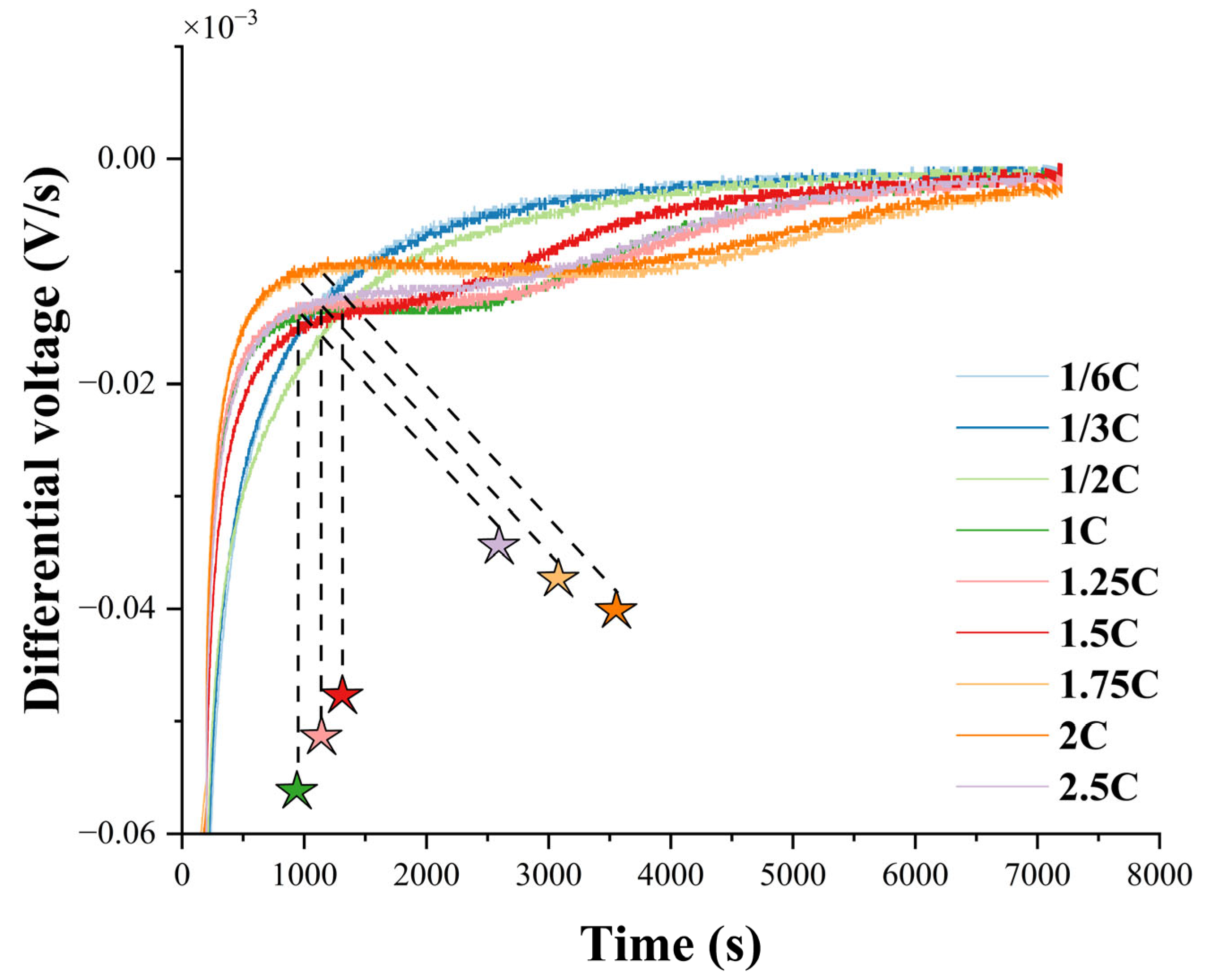 Batteries 11 00200 g006