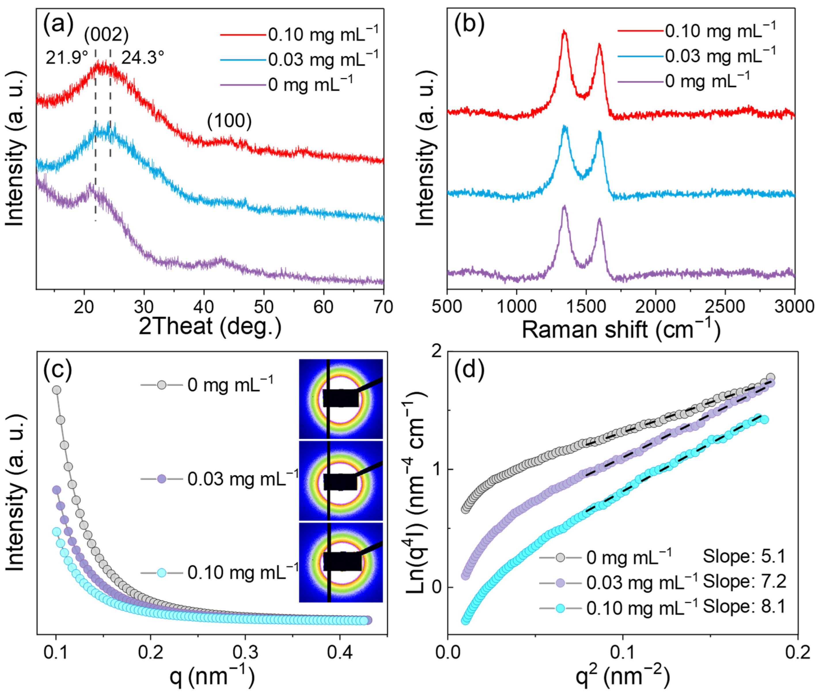 Batteries 11 00203 g003