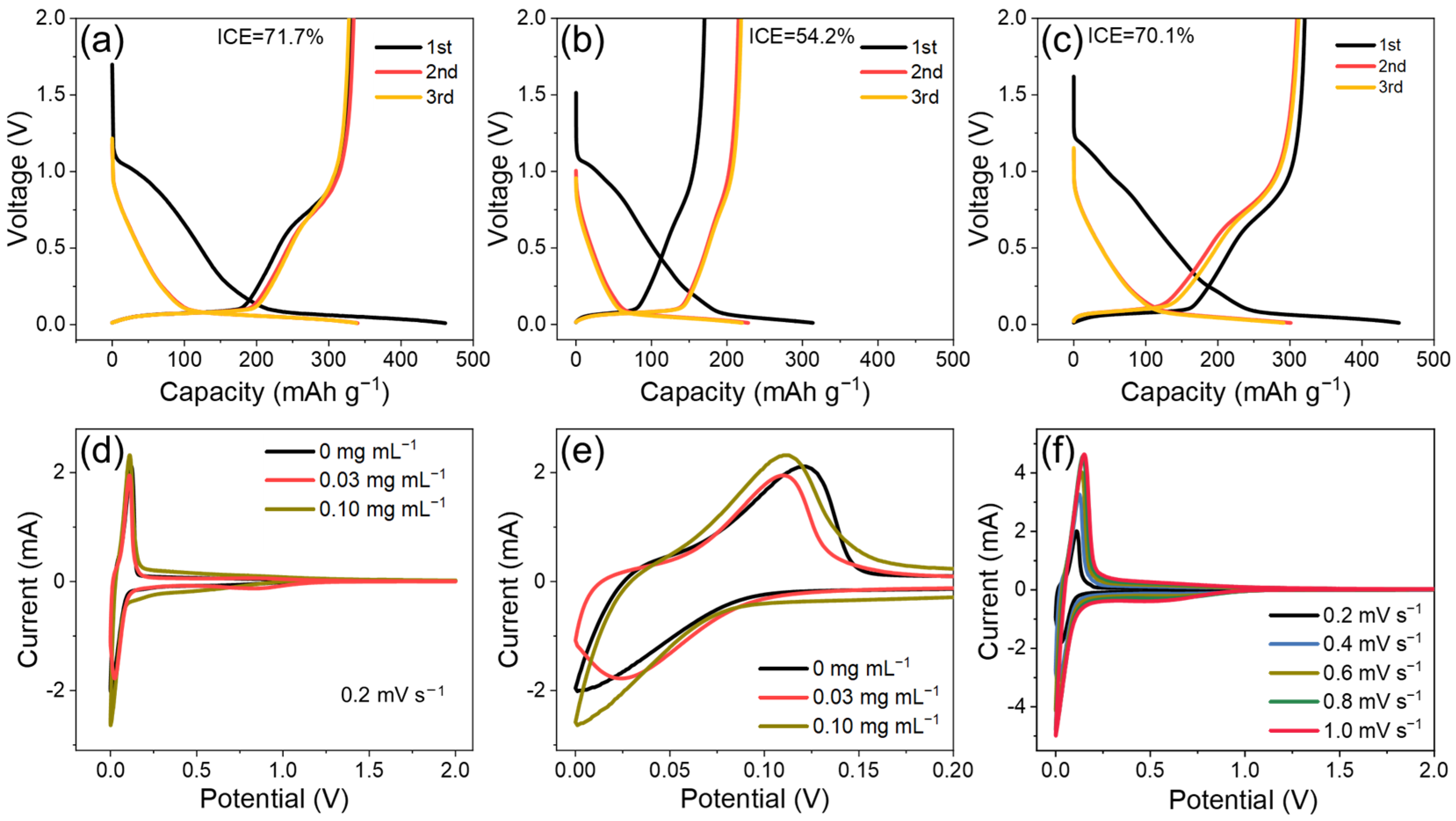 Batteries 11 00203 g004