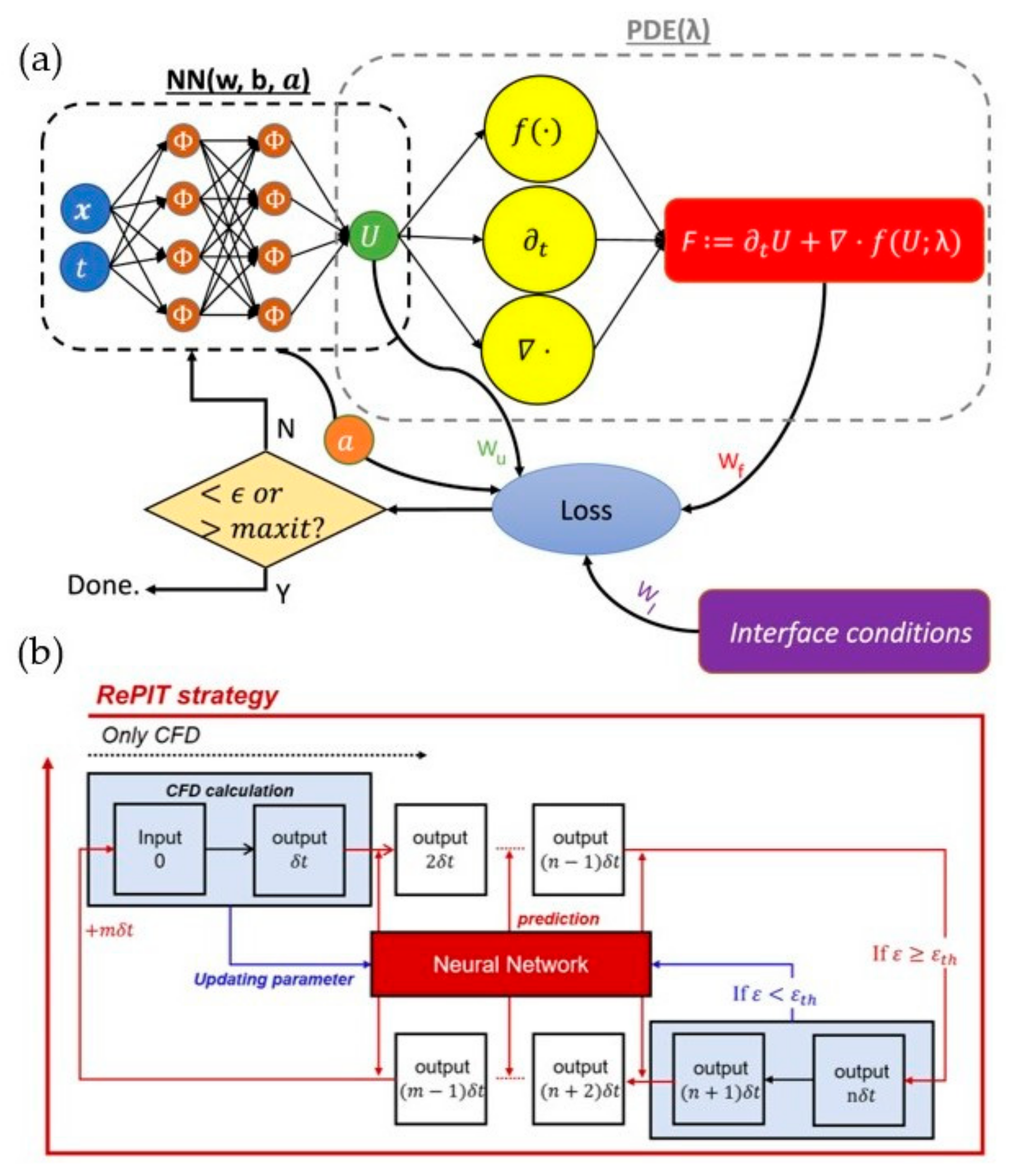 Batteries 11 00204 g001