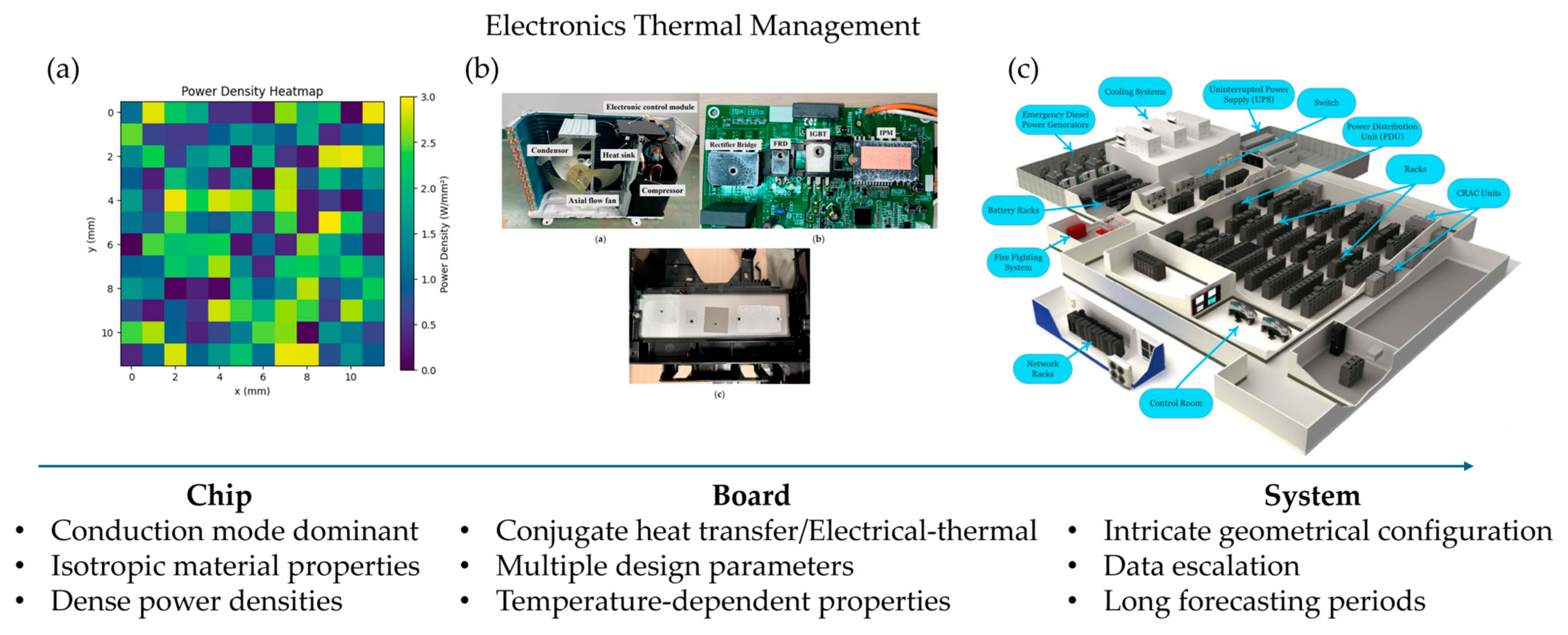 Batteries 11 00204 g002