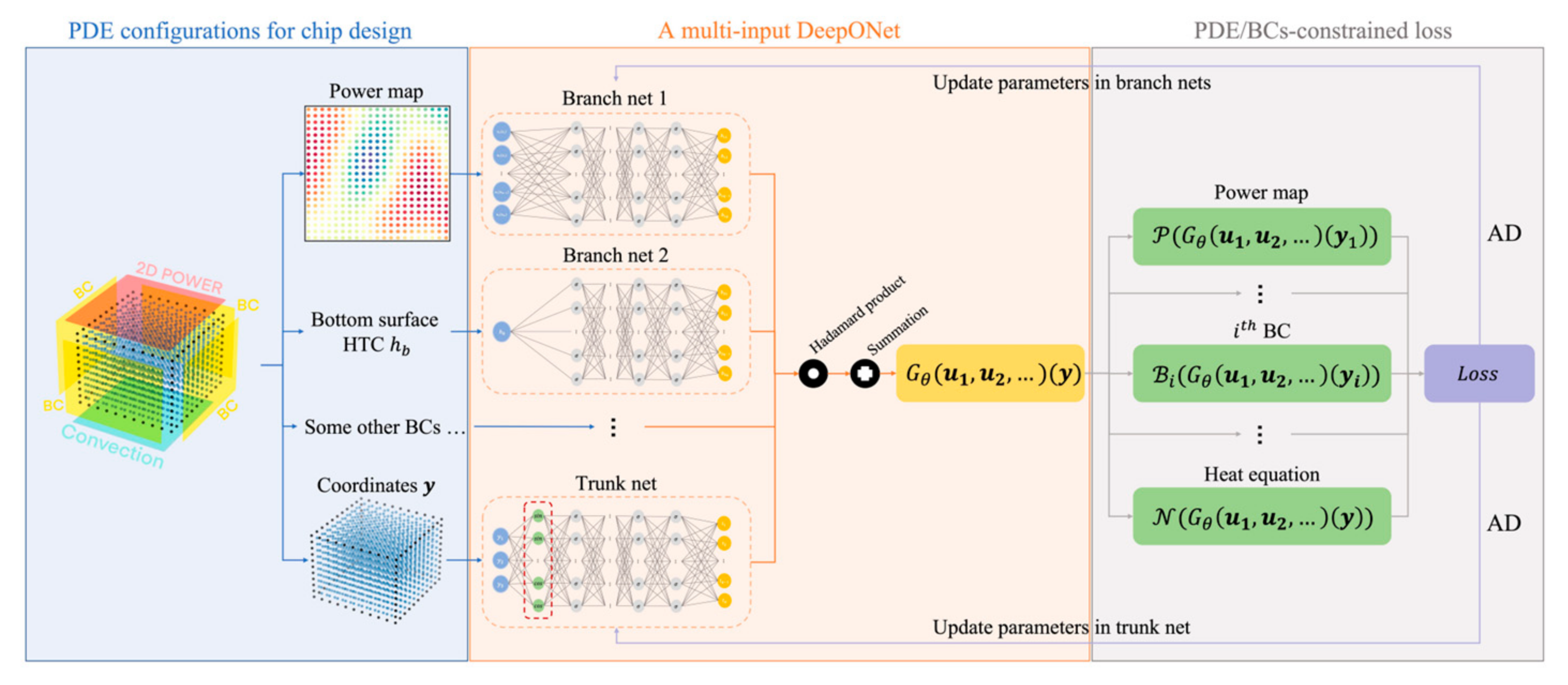 Batteries 11 00204 g003