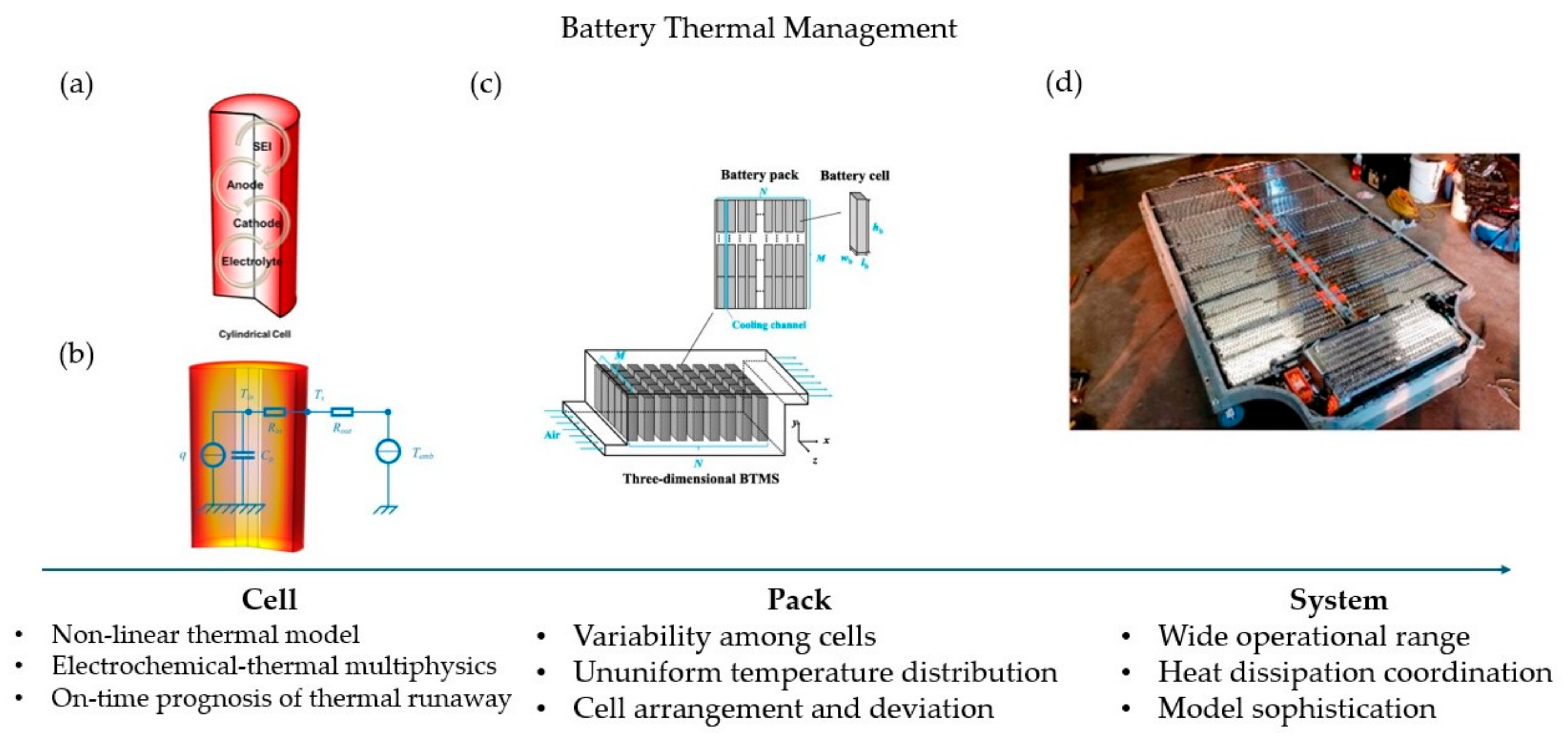 Batteries 11 00204 g005
