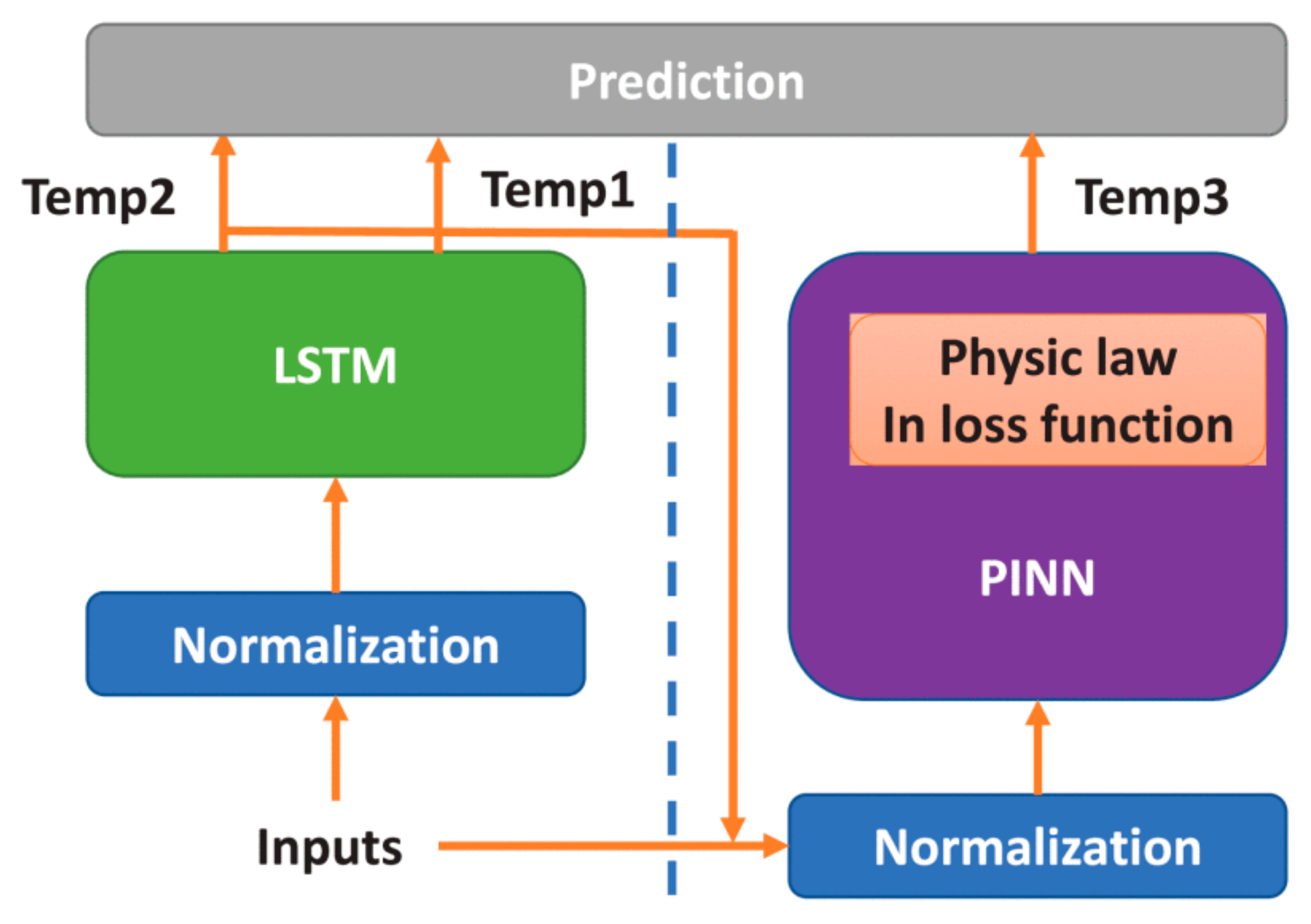Batteries 11 00204 g007